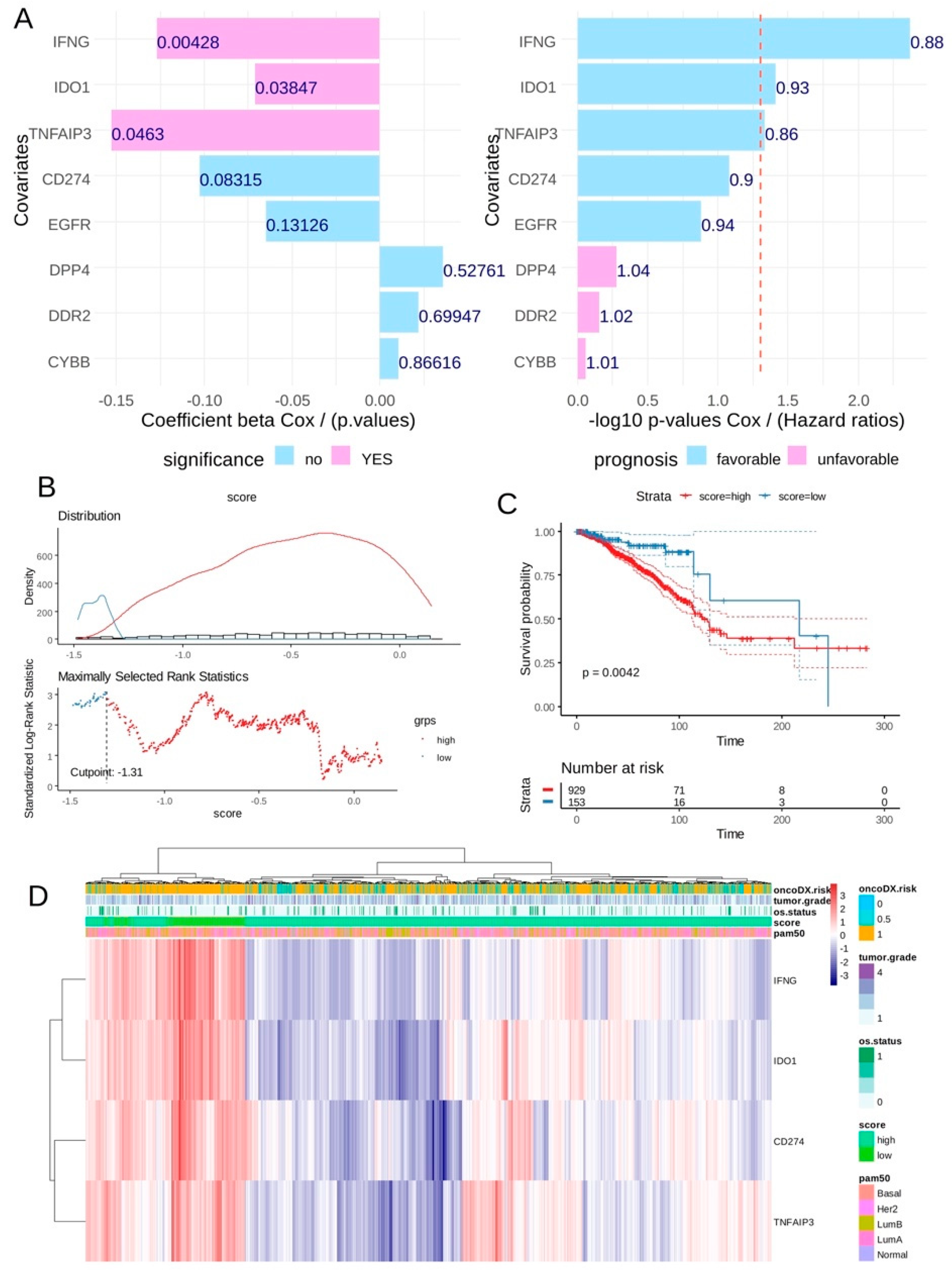 Preprints 91509 g004