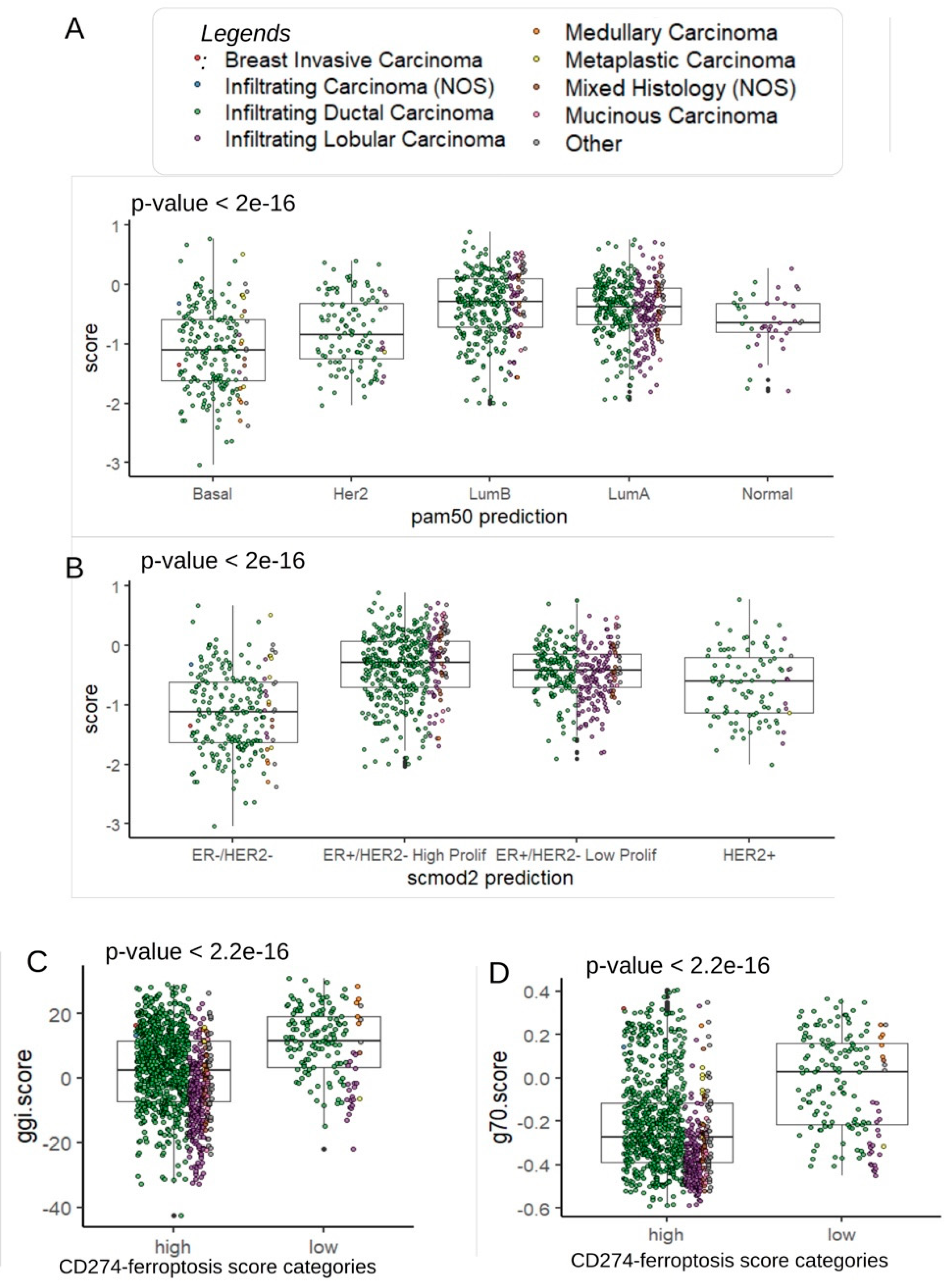 Preprints 91509 g005