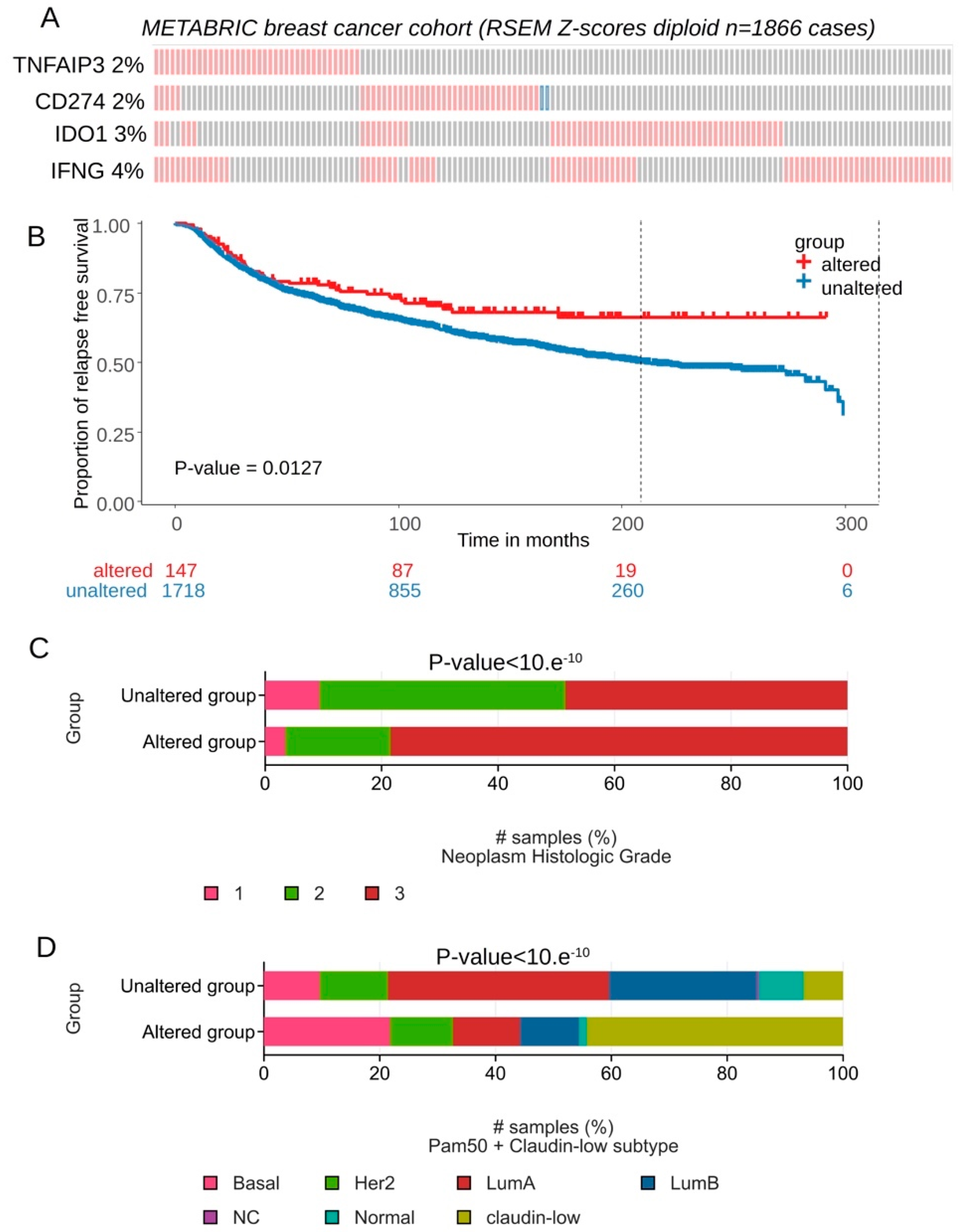 Preprints 91509 g006