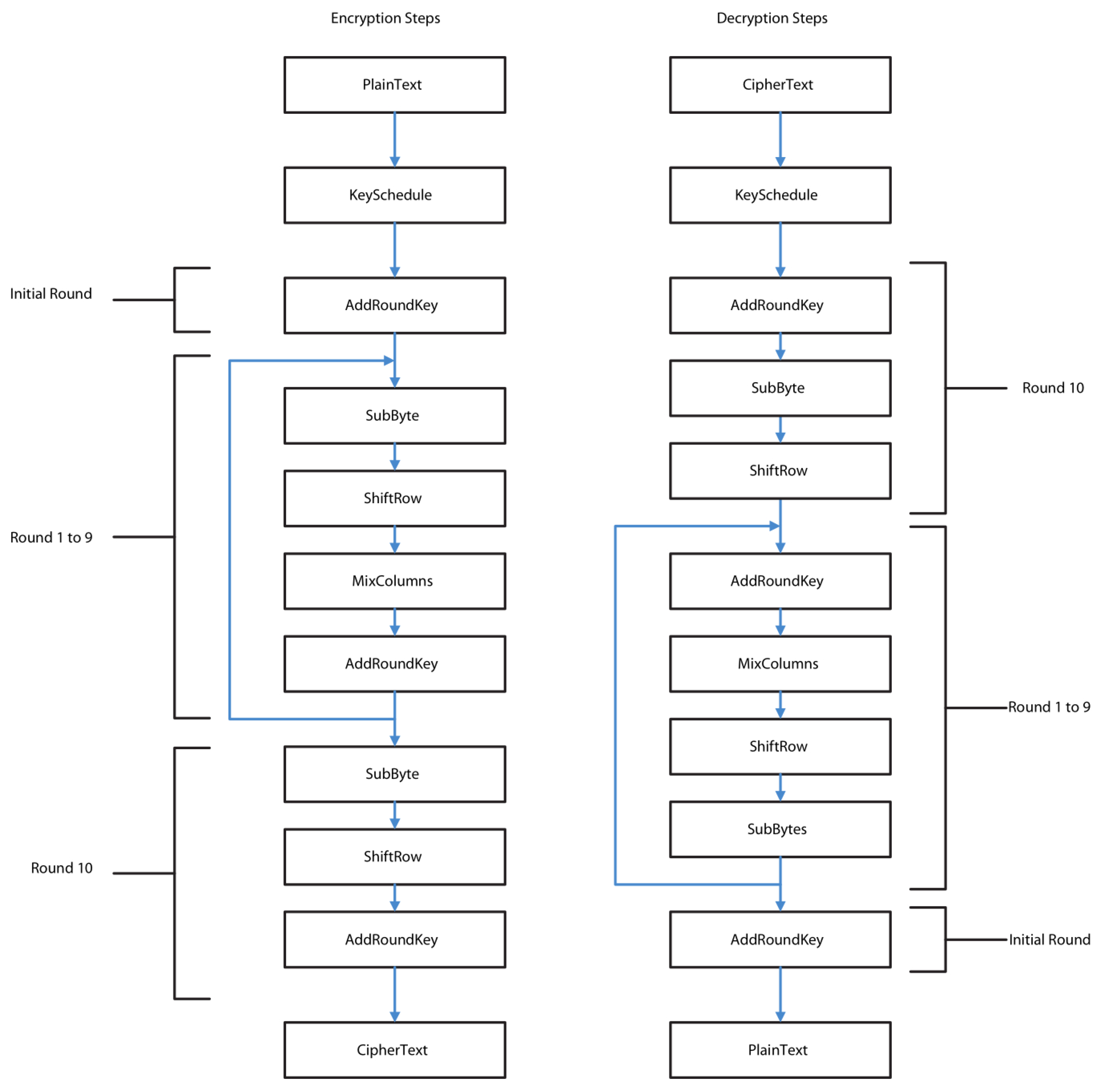 Preprints 99032 g001