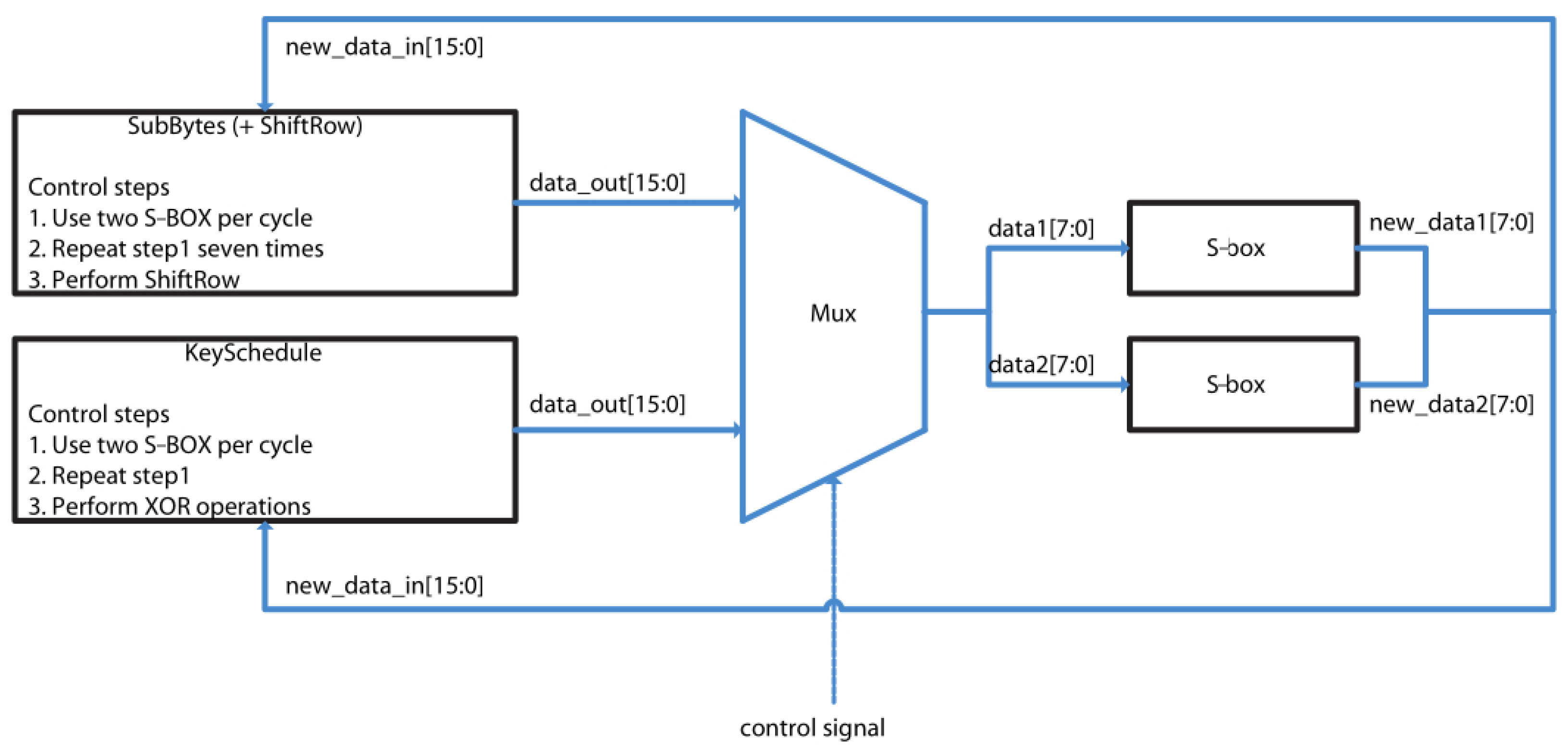 Preprints 99032 g002