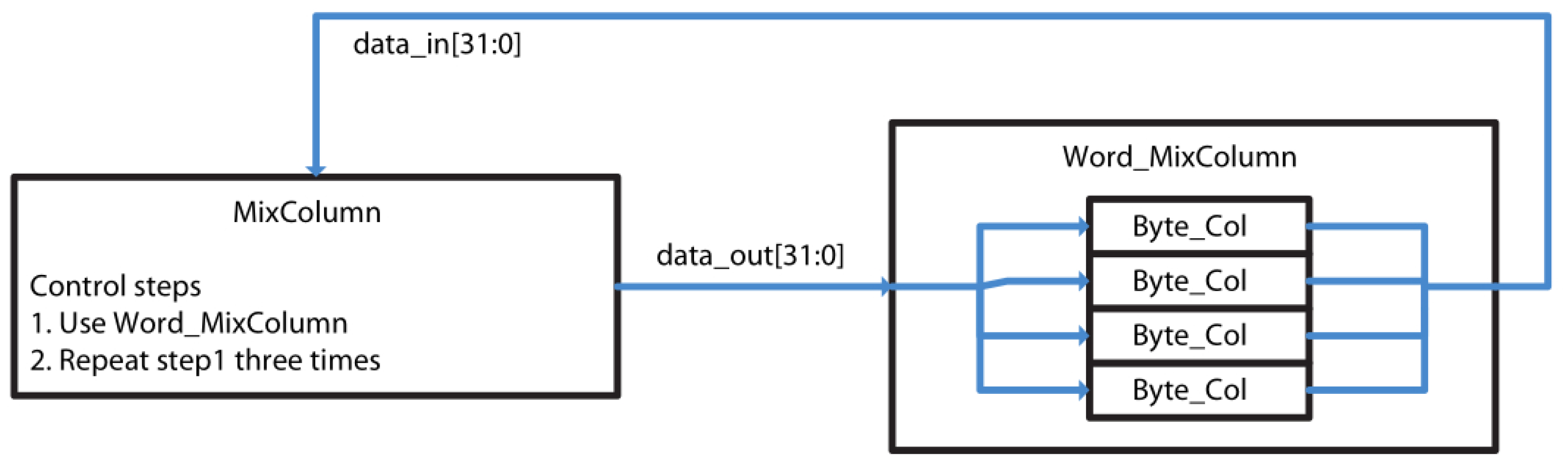 Preprints 99032 g003