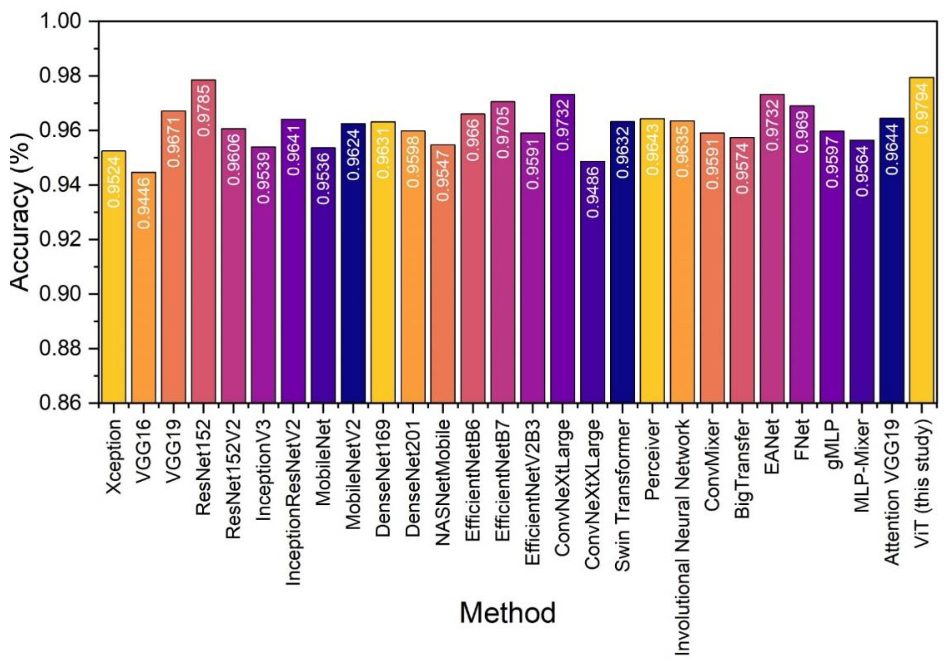 Preprints 80091 g005