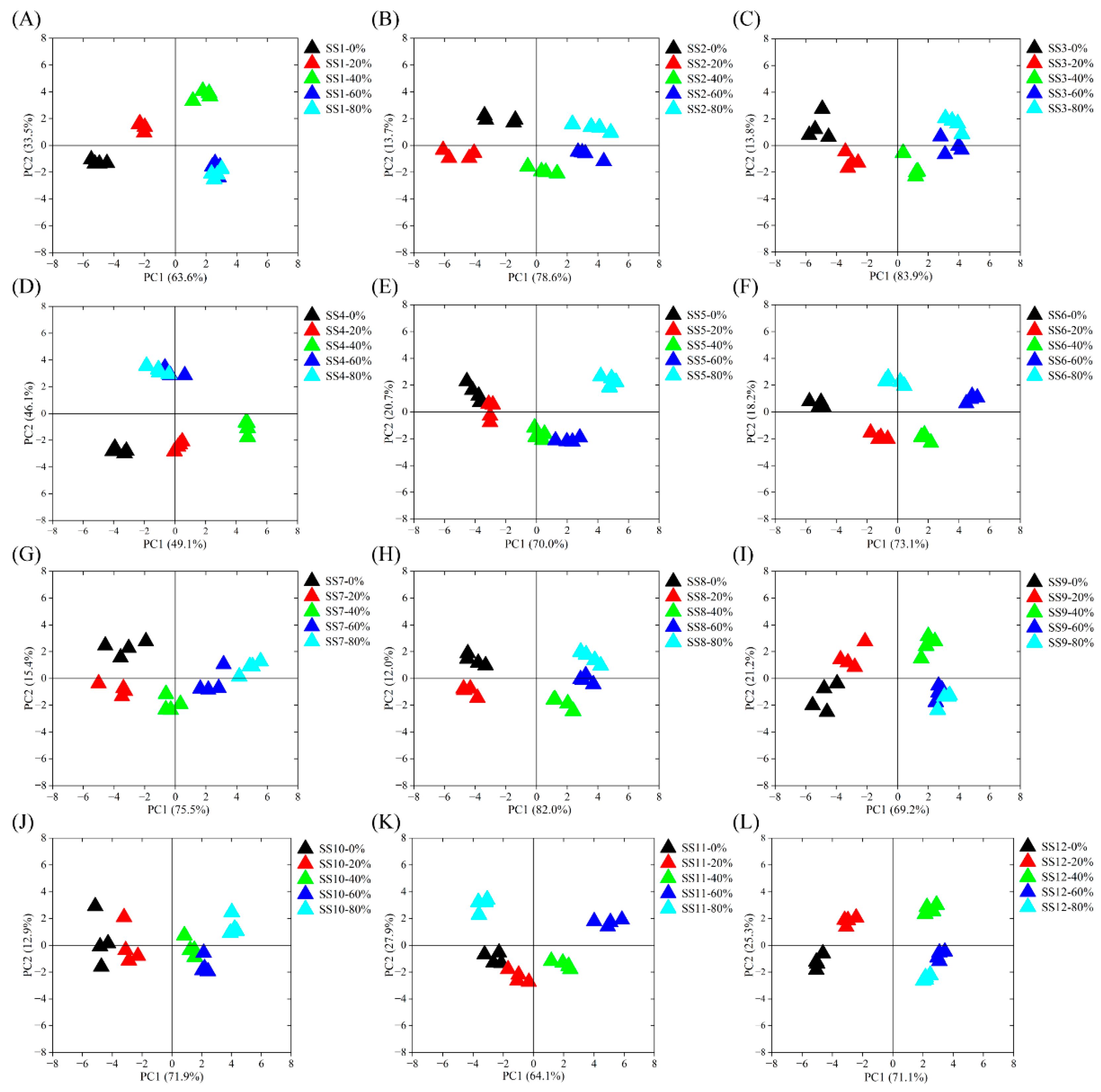 Preprints 109217 g001