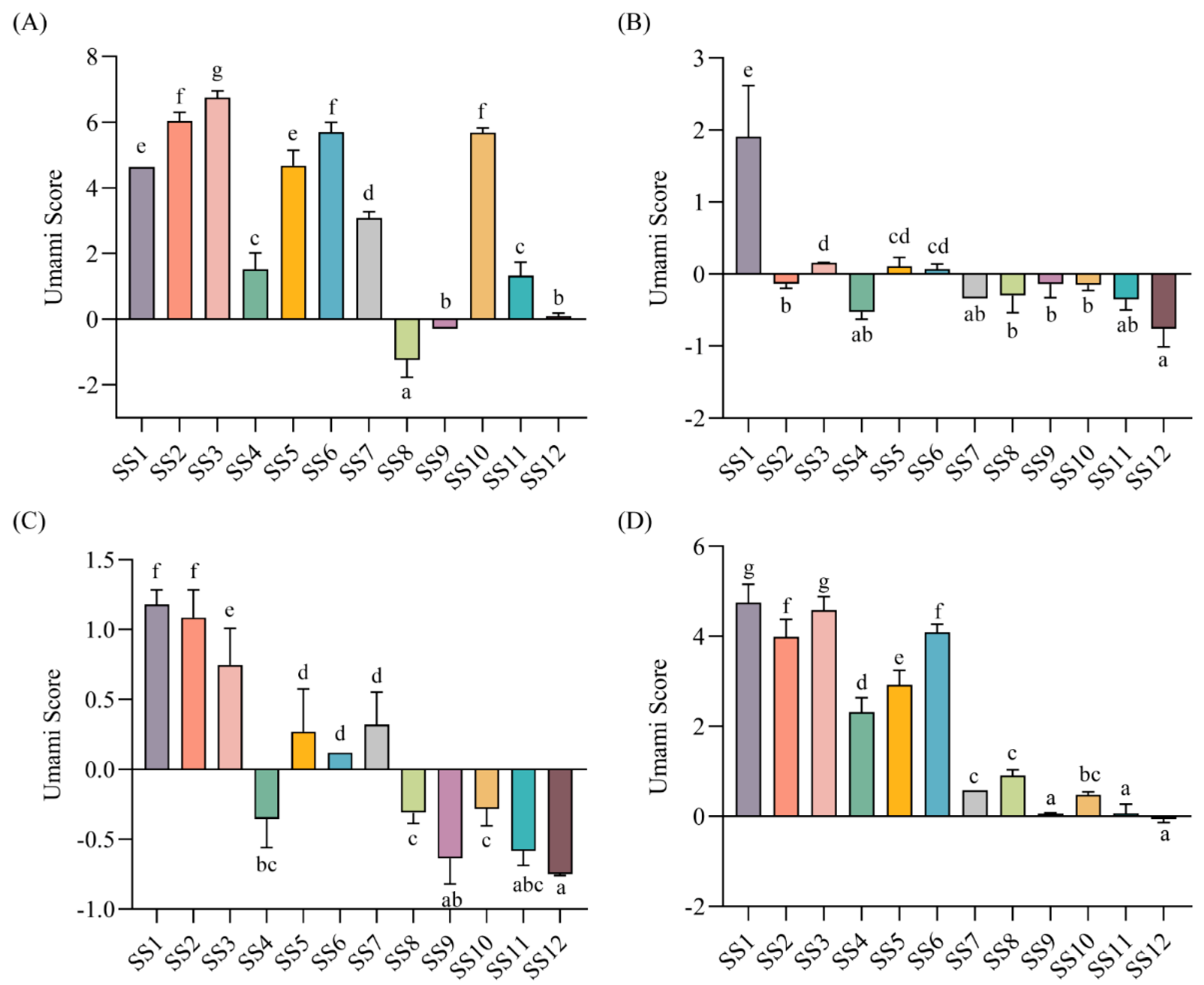 Preprints 109217 g002