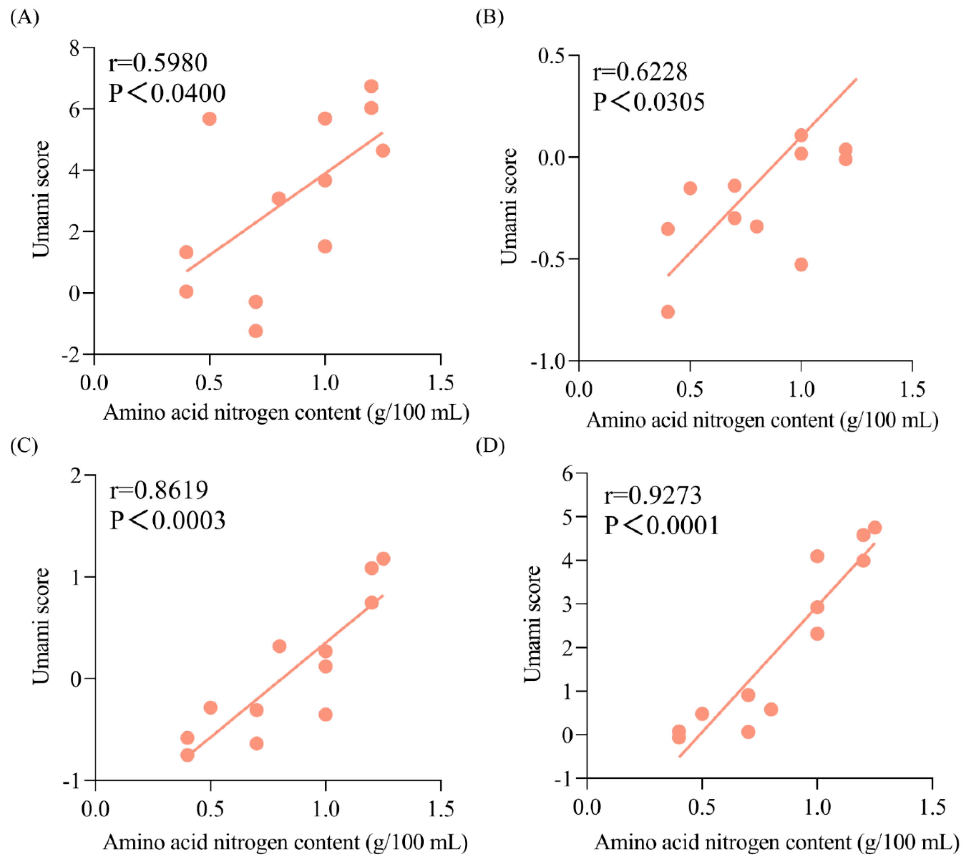 Preprints 109217 g003