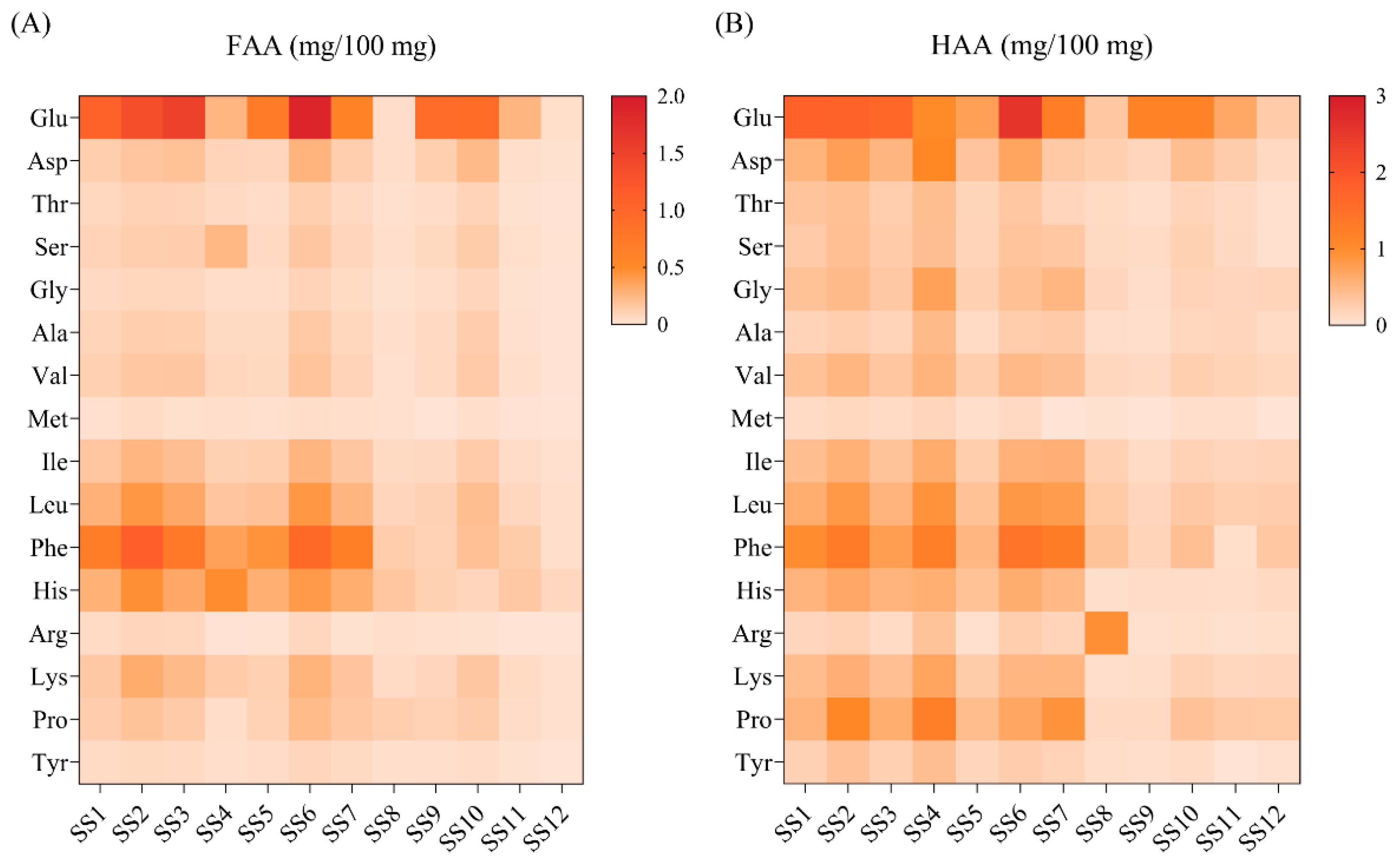 Preprints 109217 g004