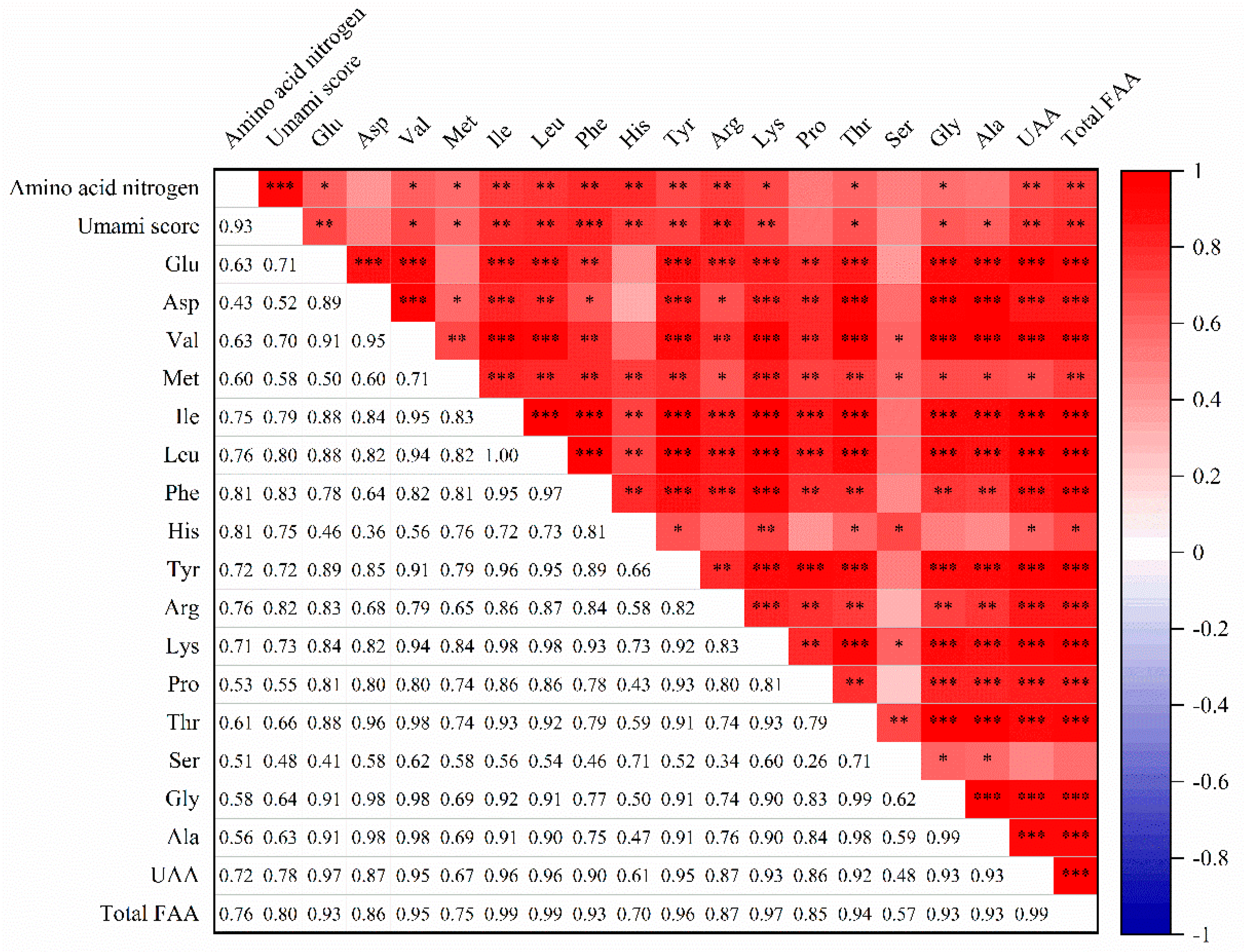 Preprints 109217 g005