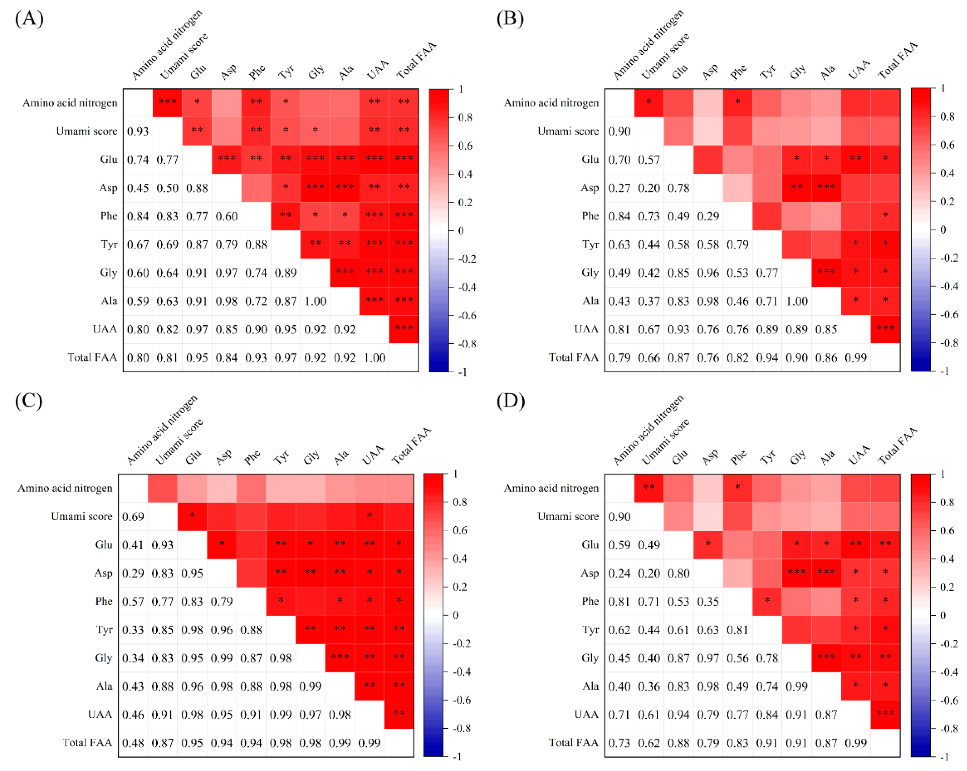 Preprints 109217 g006