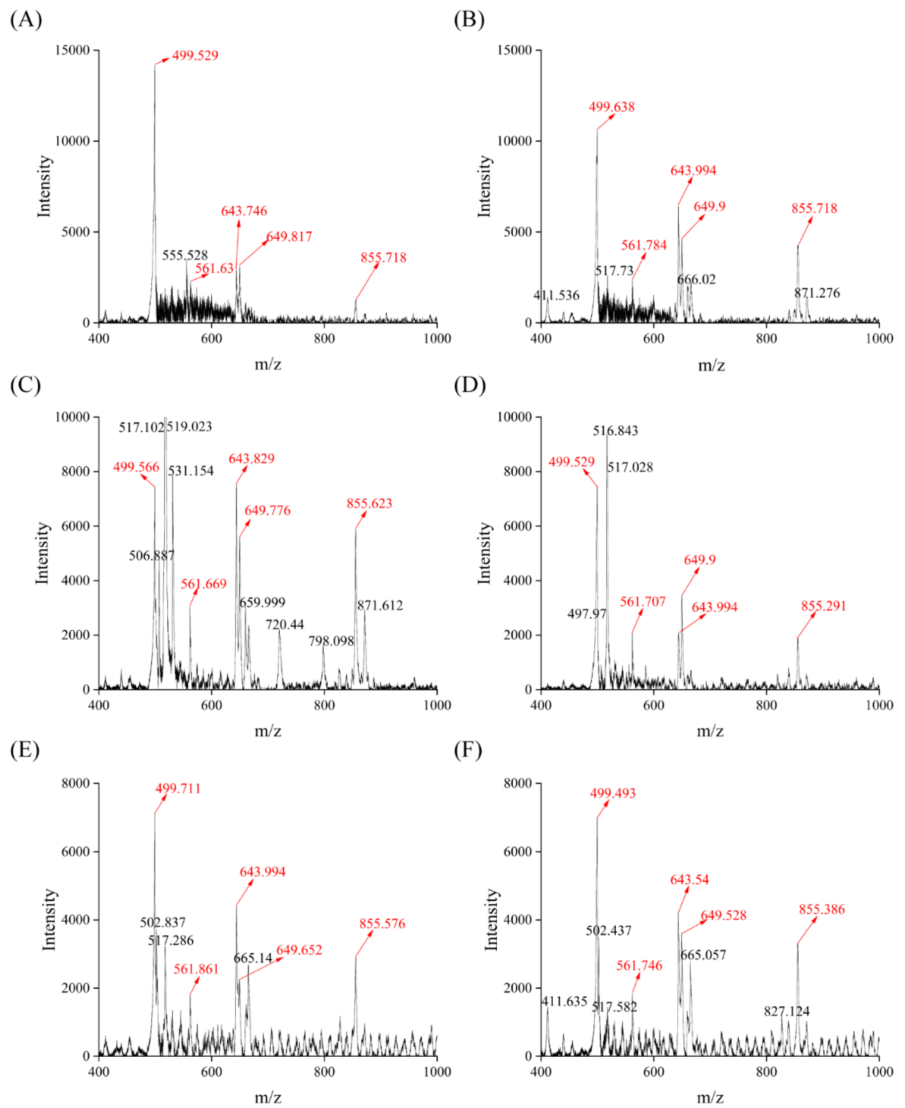 Preprints 109217 g007