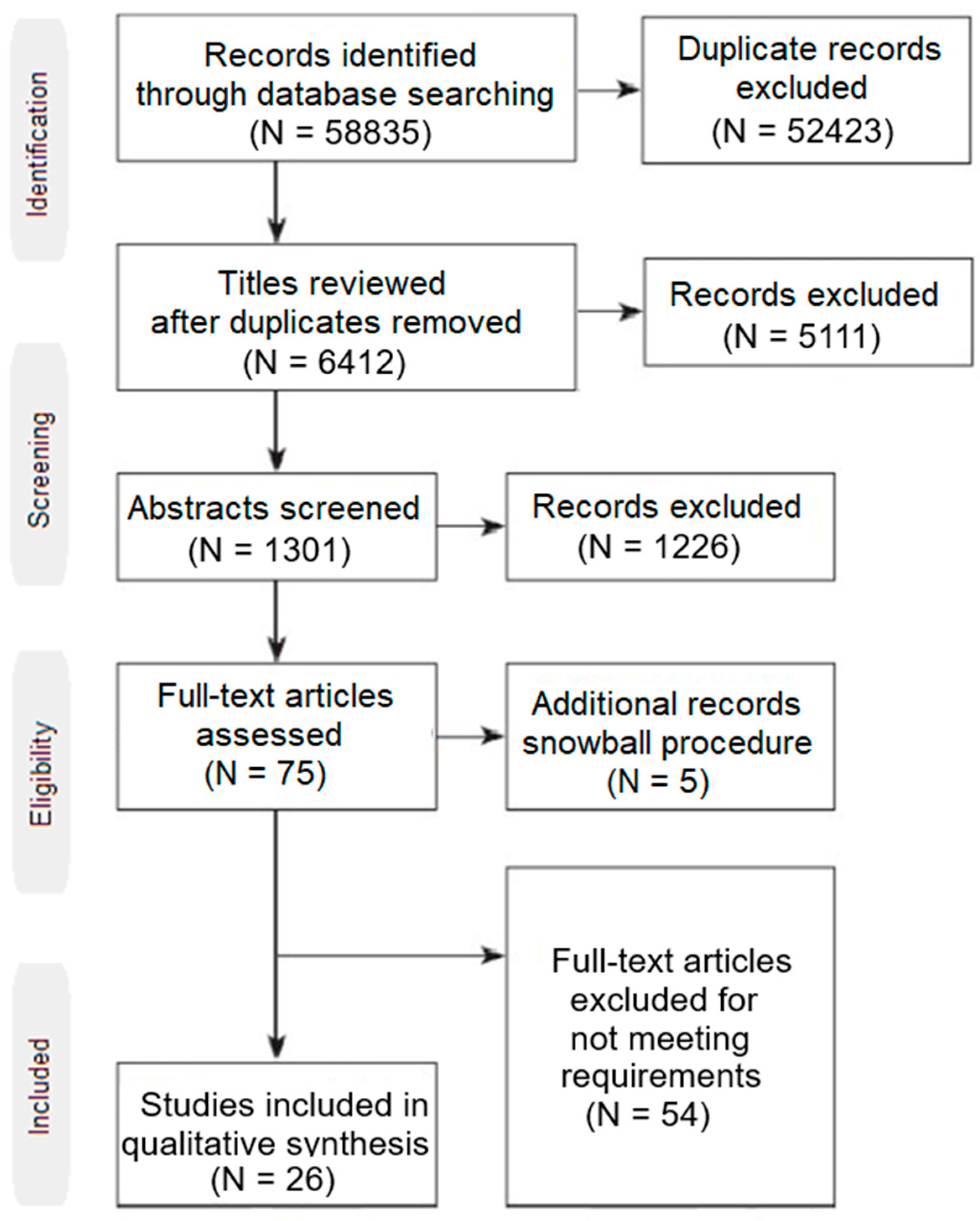 Preprints 86292 g001