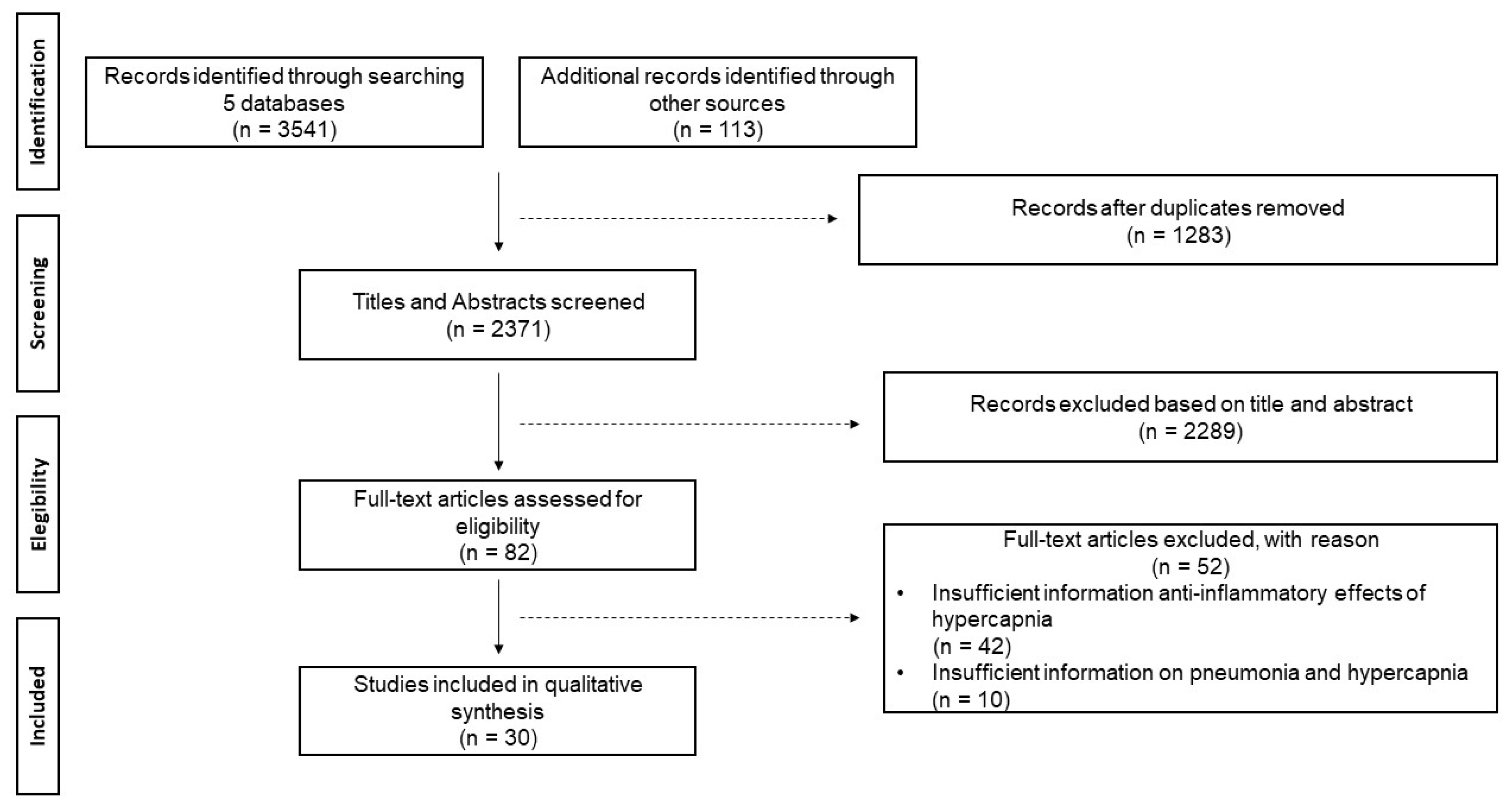 Preprints 116513 g001