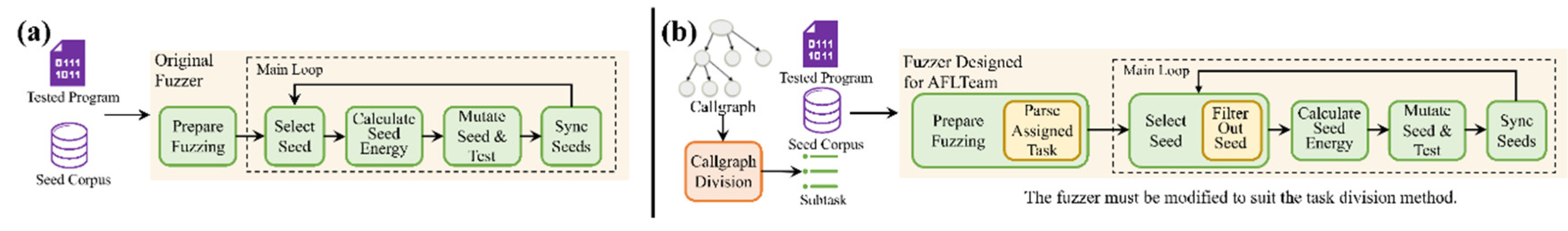 Preprints 90486 g001