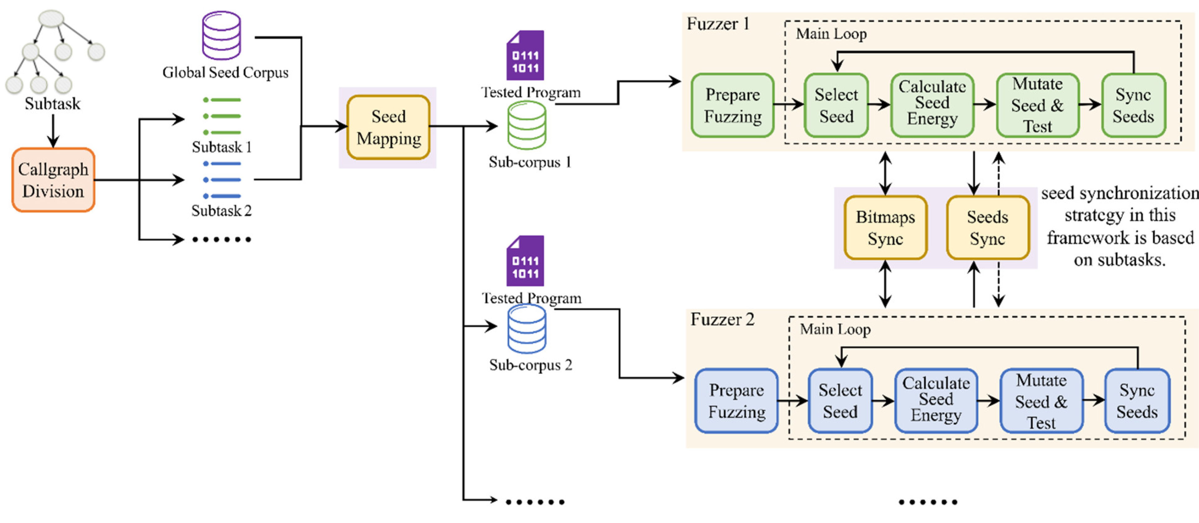 Preprints 90486 g002