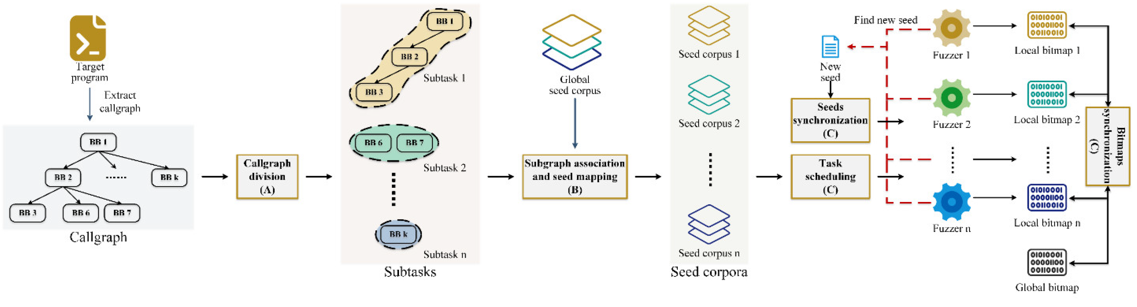 Preprints 90486 g003