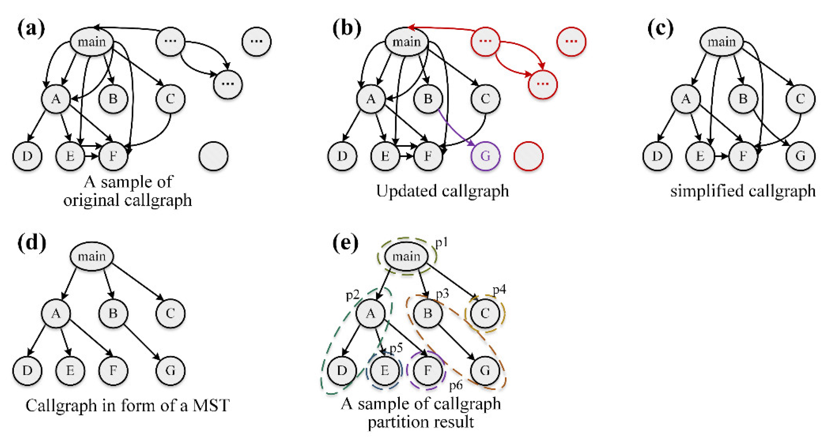 Preprints 90486 g004