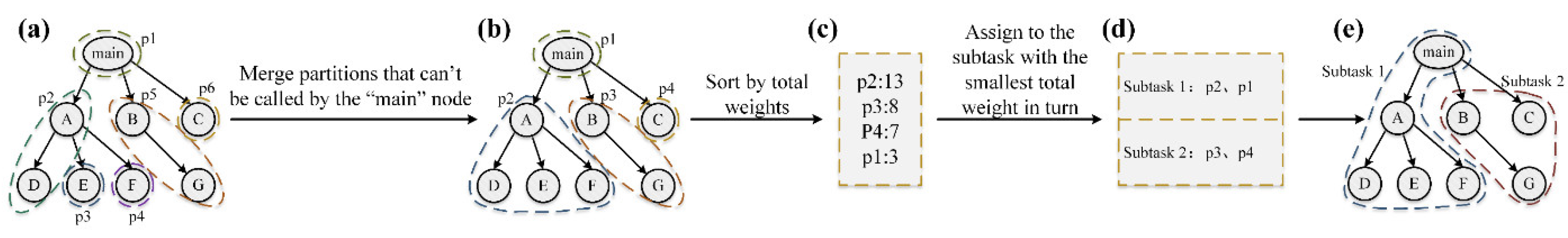 Preprints 90486 g005