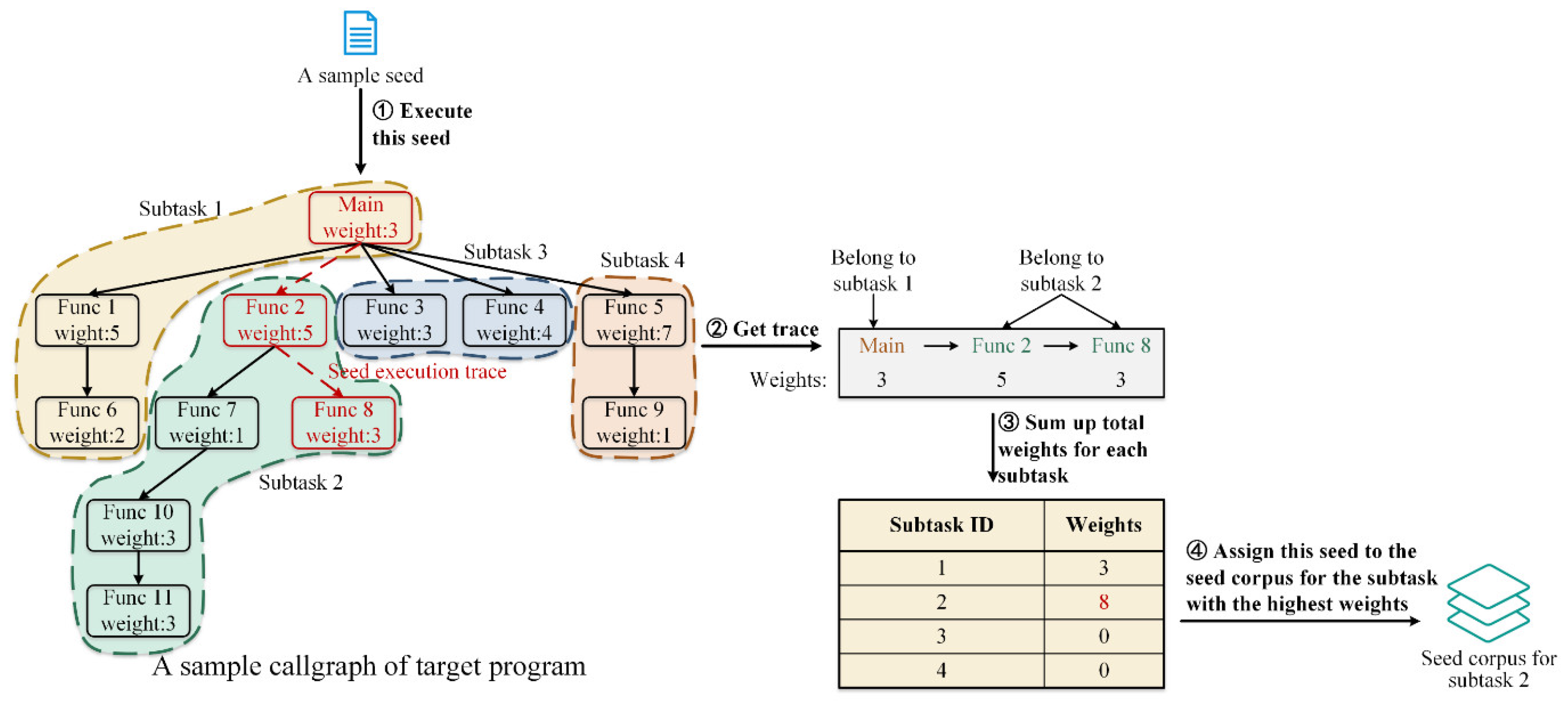 Preprints 90486 g006