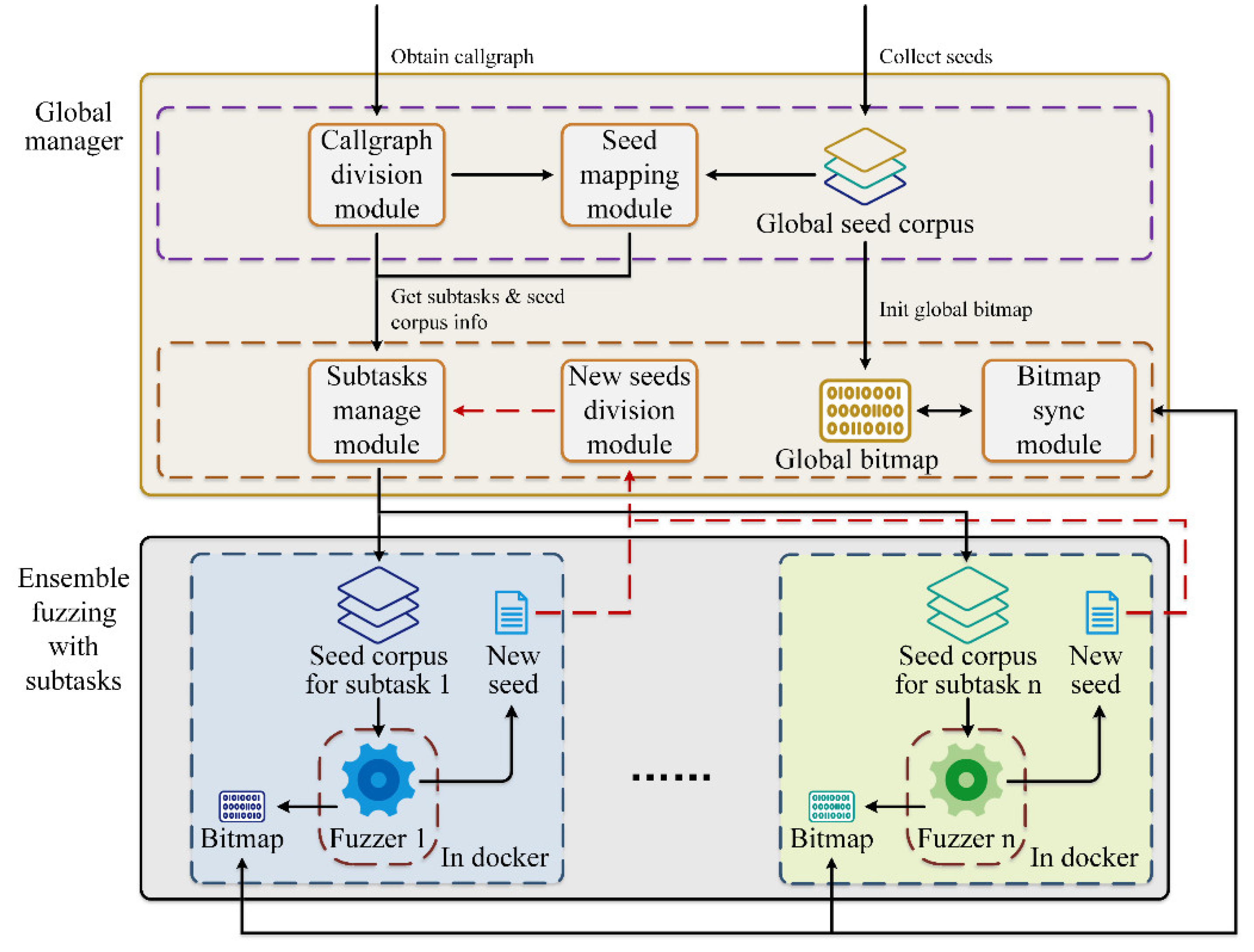 Preprints 90486 g009