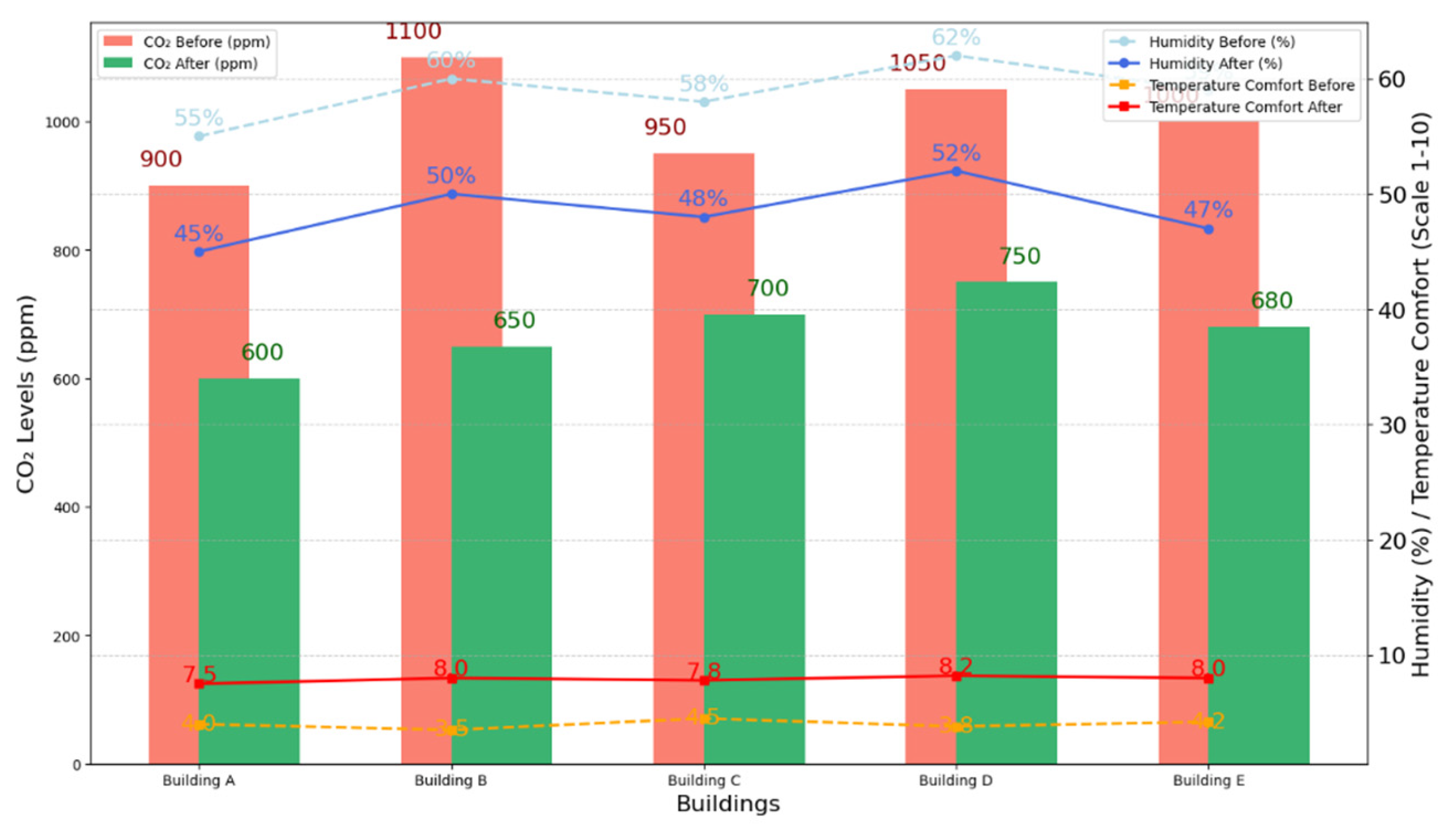 Preprints 117487 g002