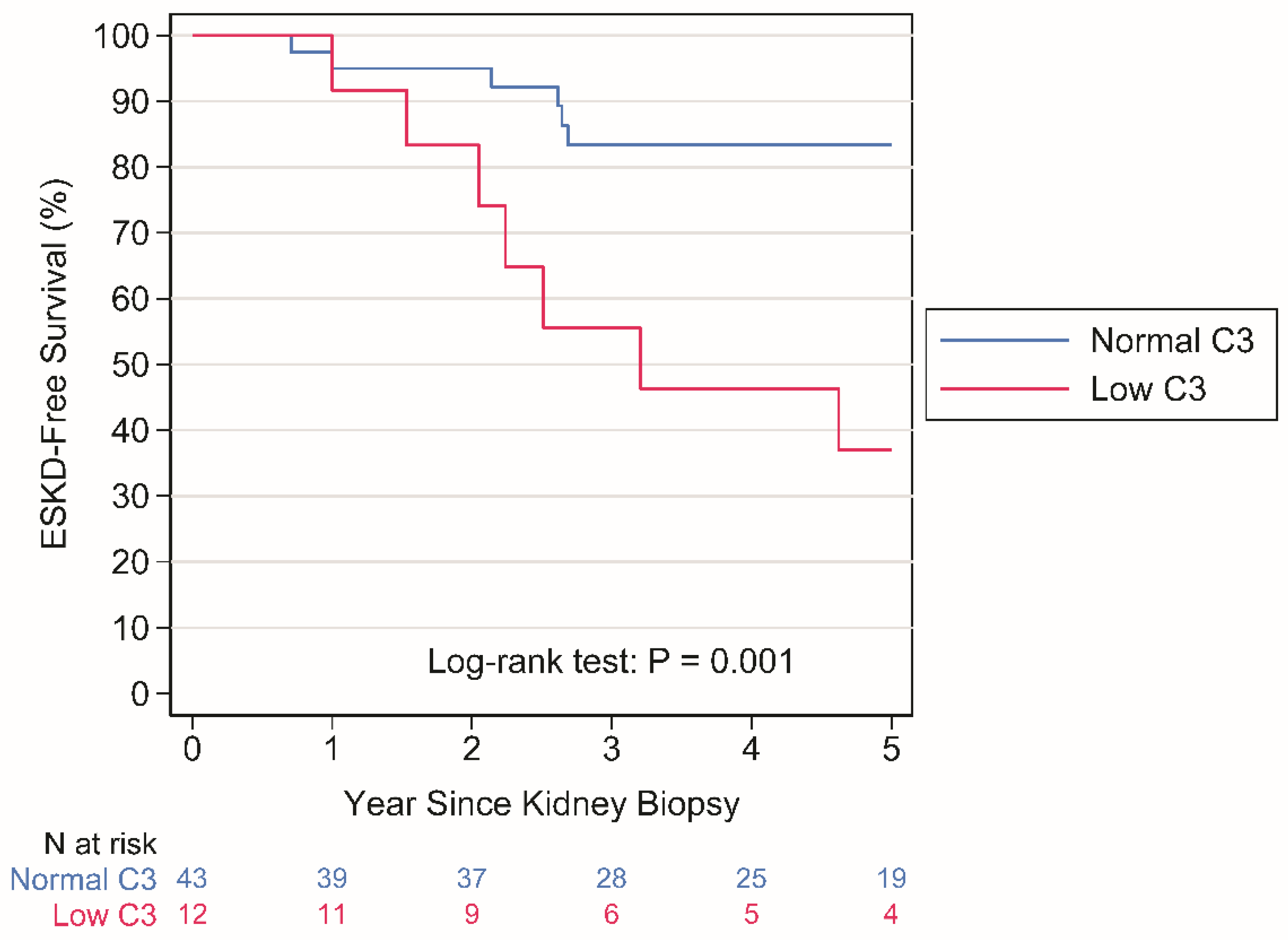 Preprints 98504 g001