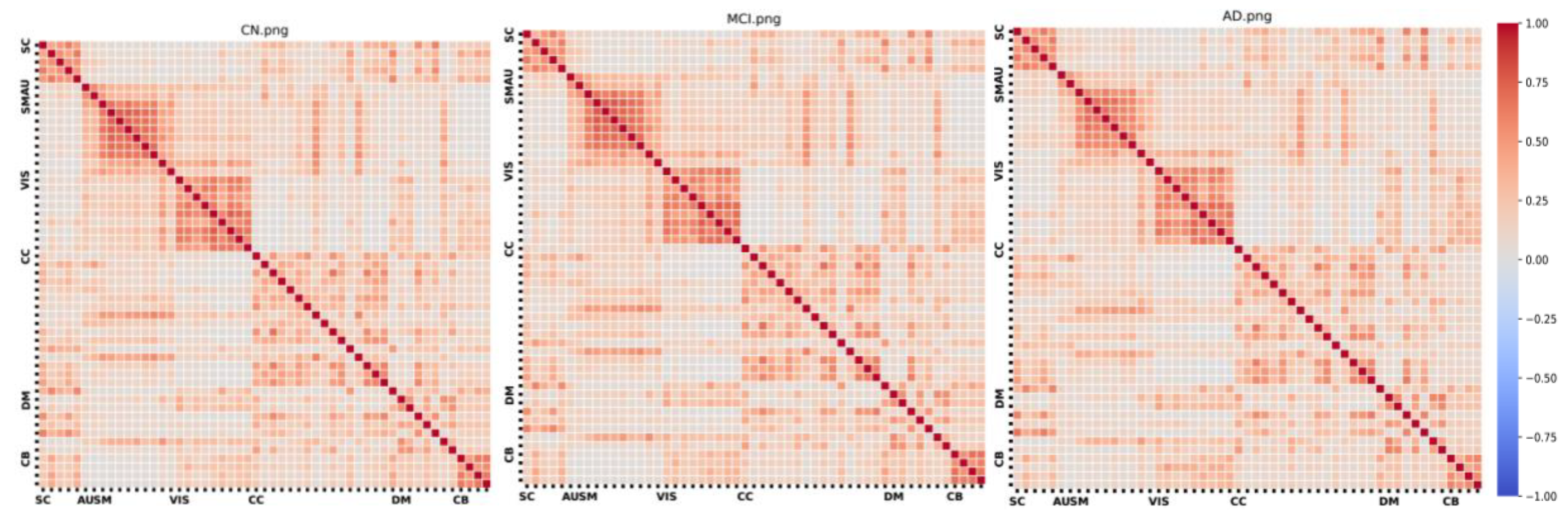 Preprints 86673 g002