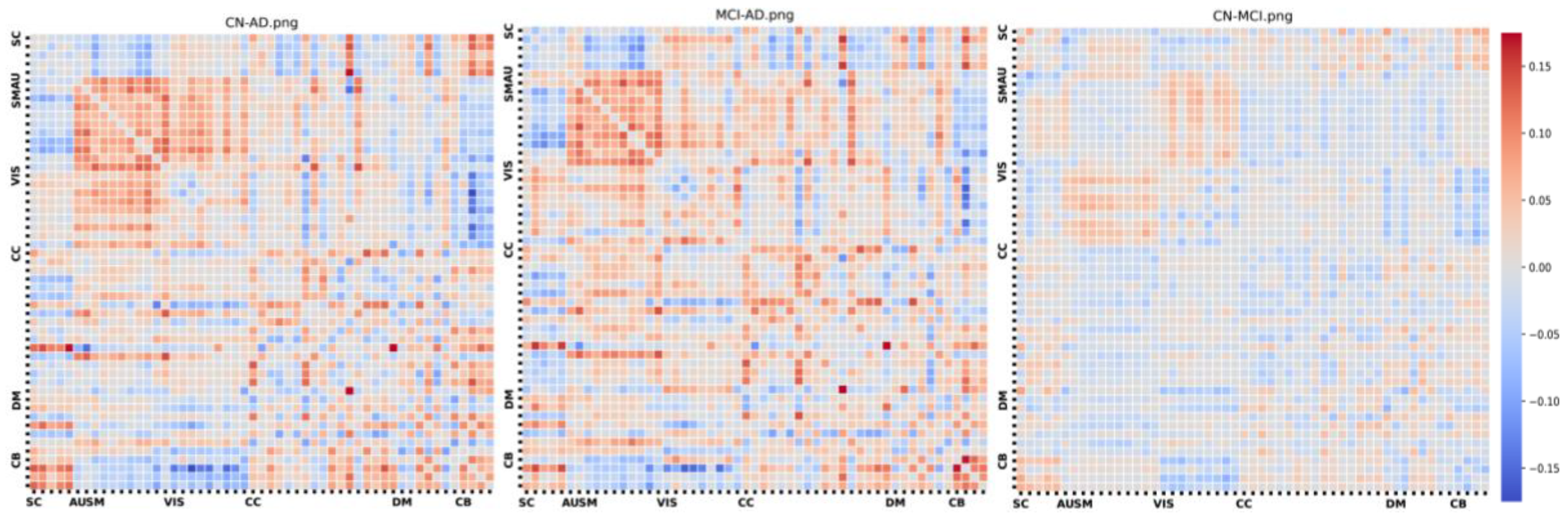 Preprints 86673 g003