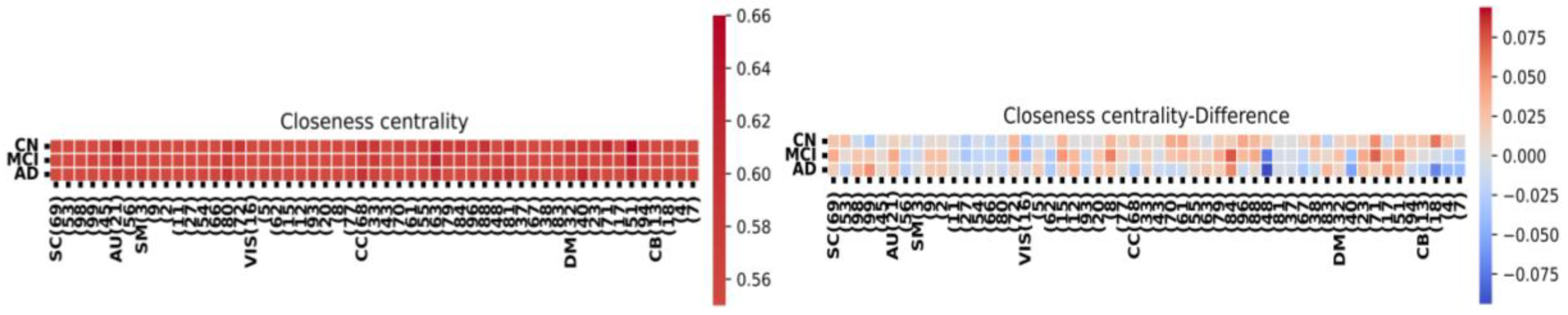 Preprints 86673 g005