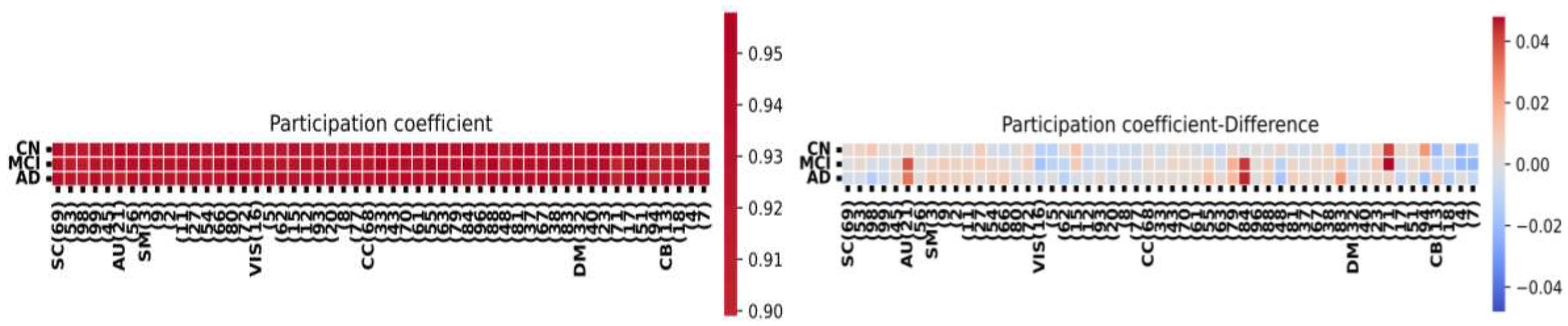 Preprints 86673 g006