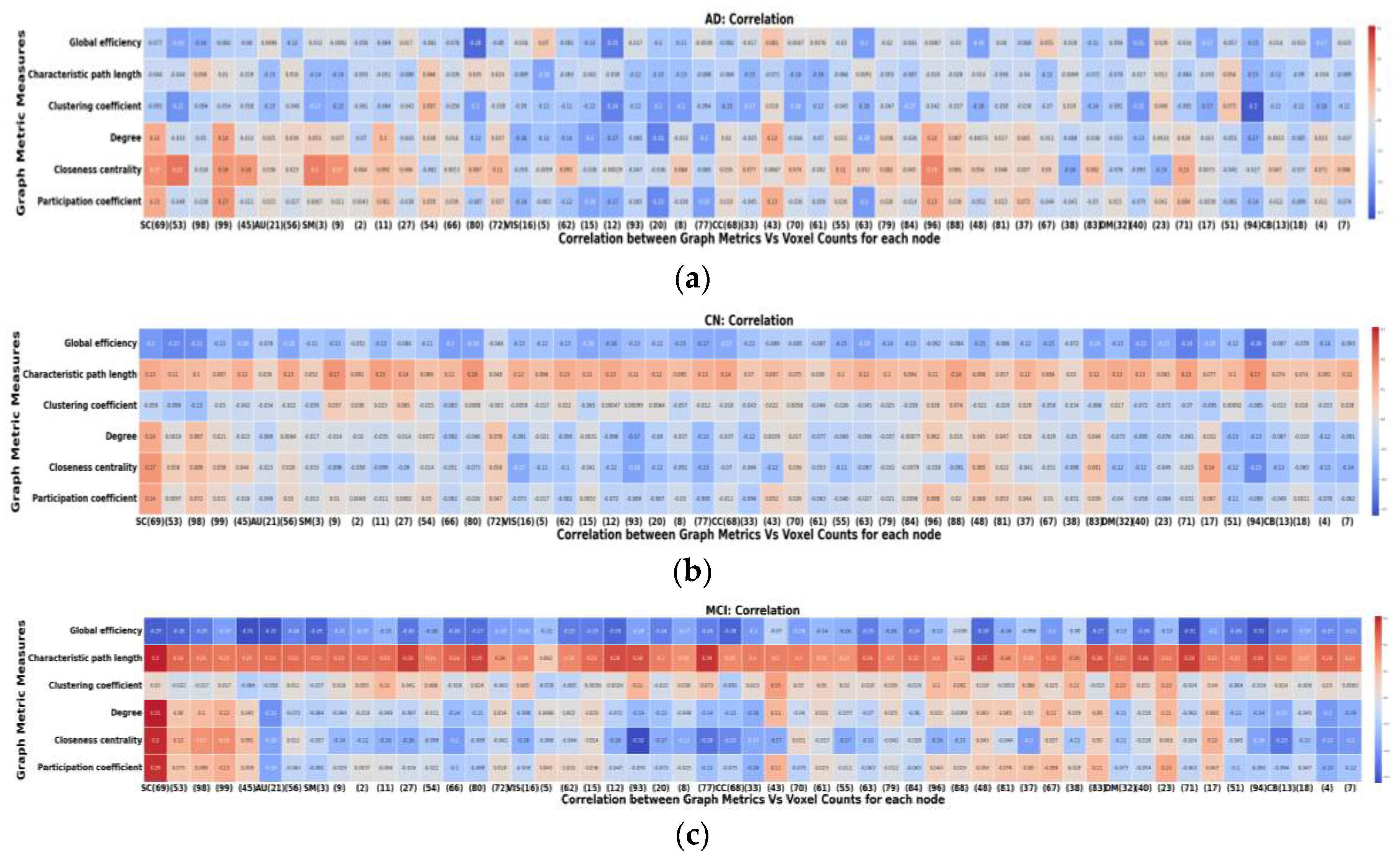 Preprints 86673 g007