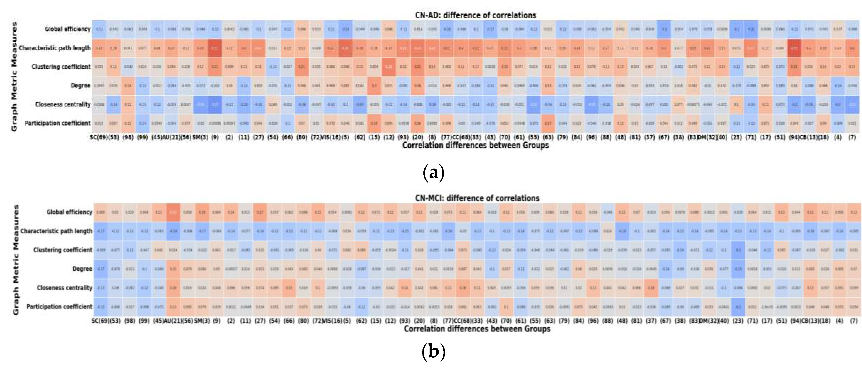 Preprints 86673 g008a