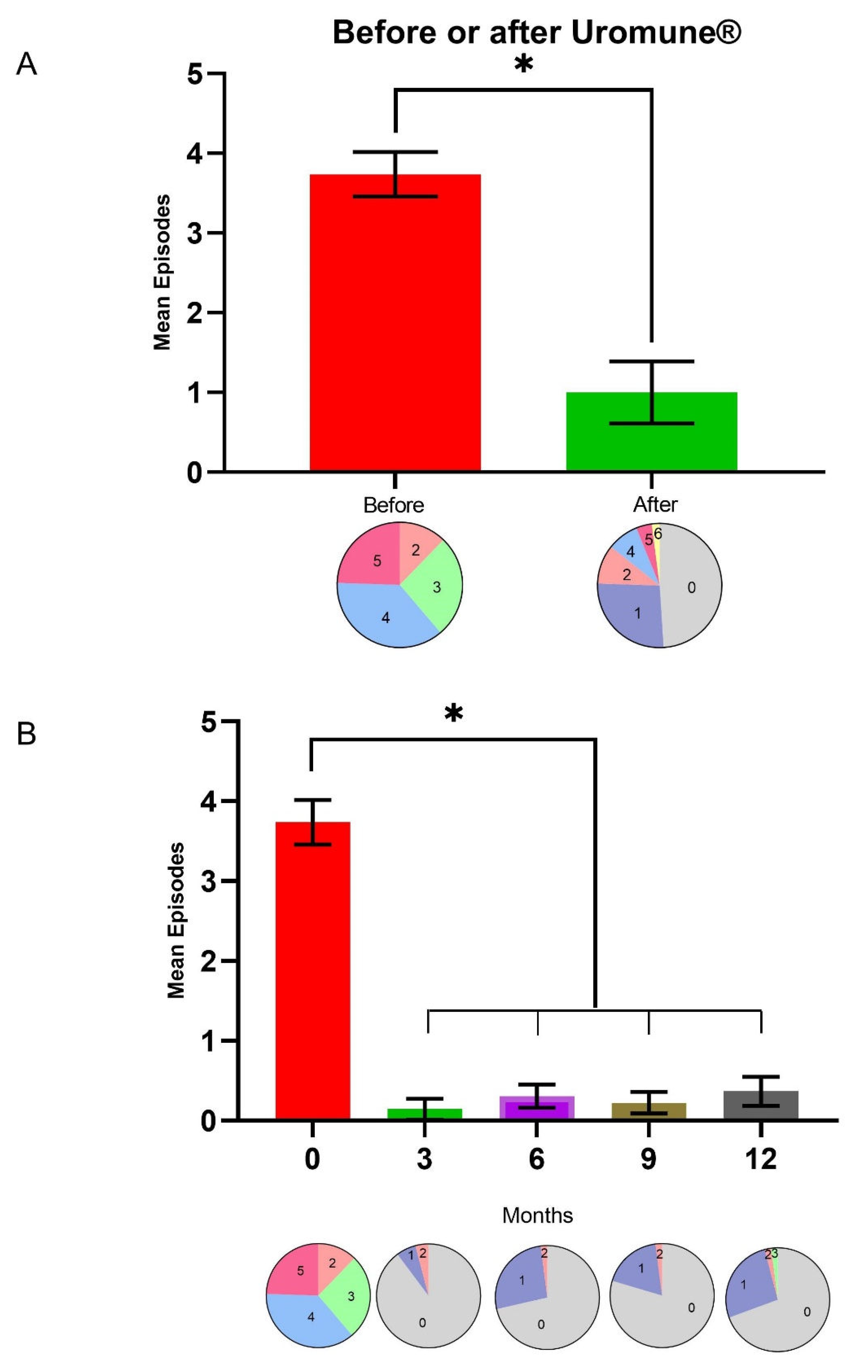 Preprints 118694 g001