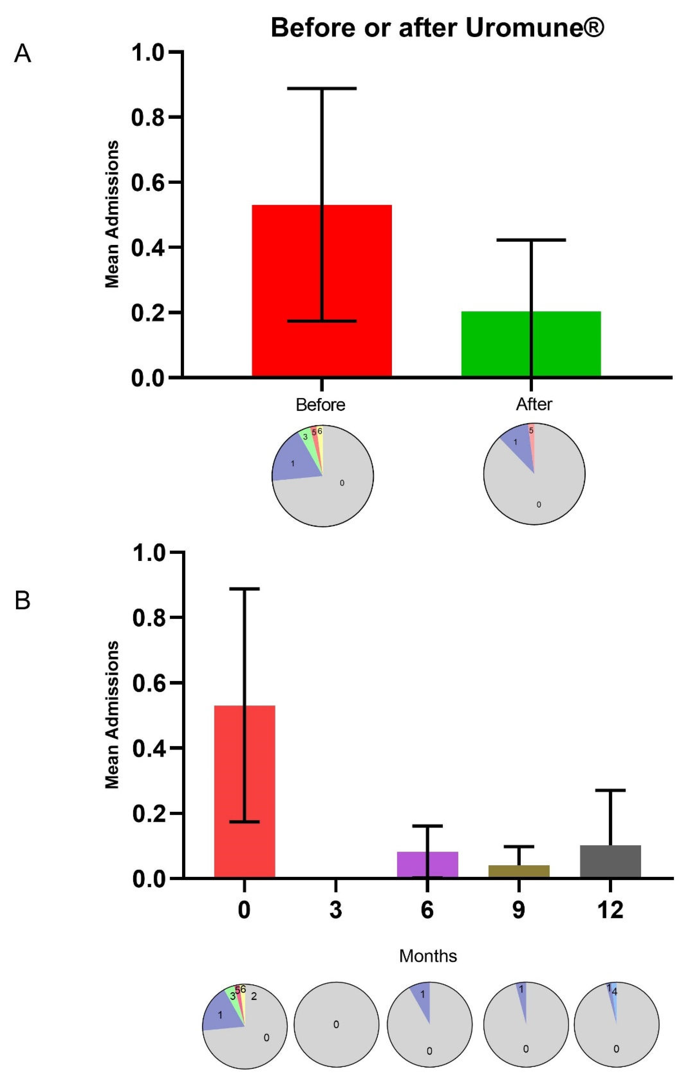 Preprints 118694 g002