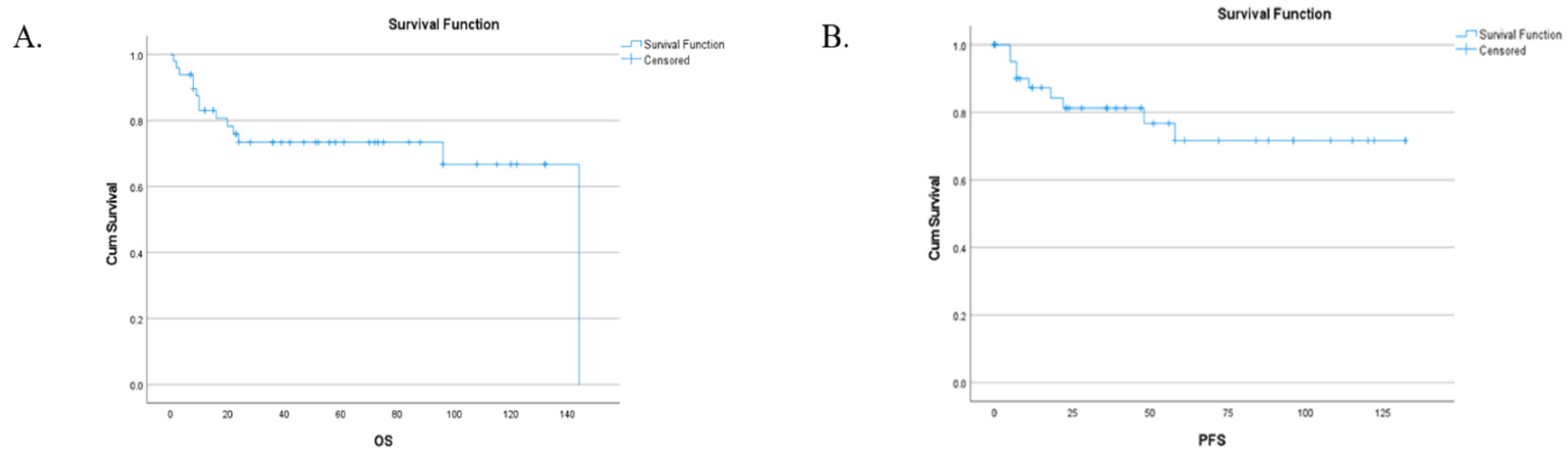 Preprints 70673 g001