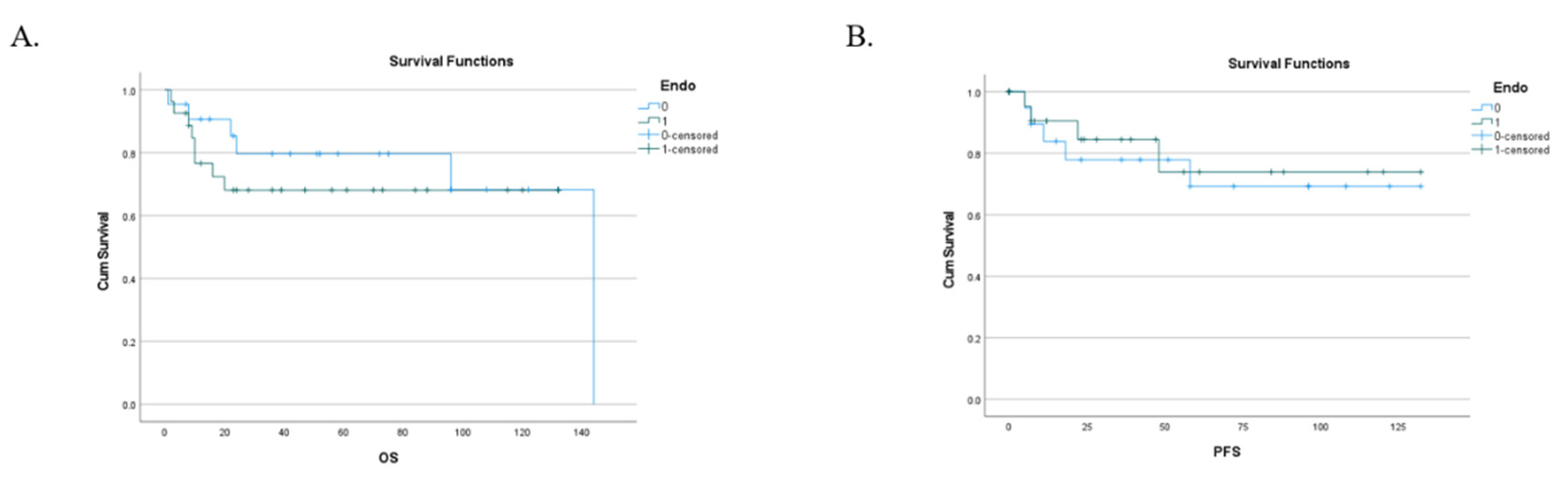 Preprints 70673 g002