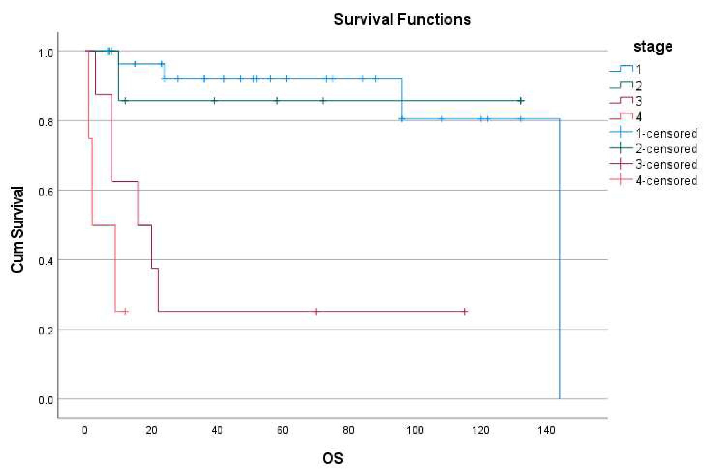 Preprints 70673 g003