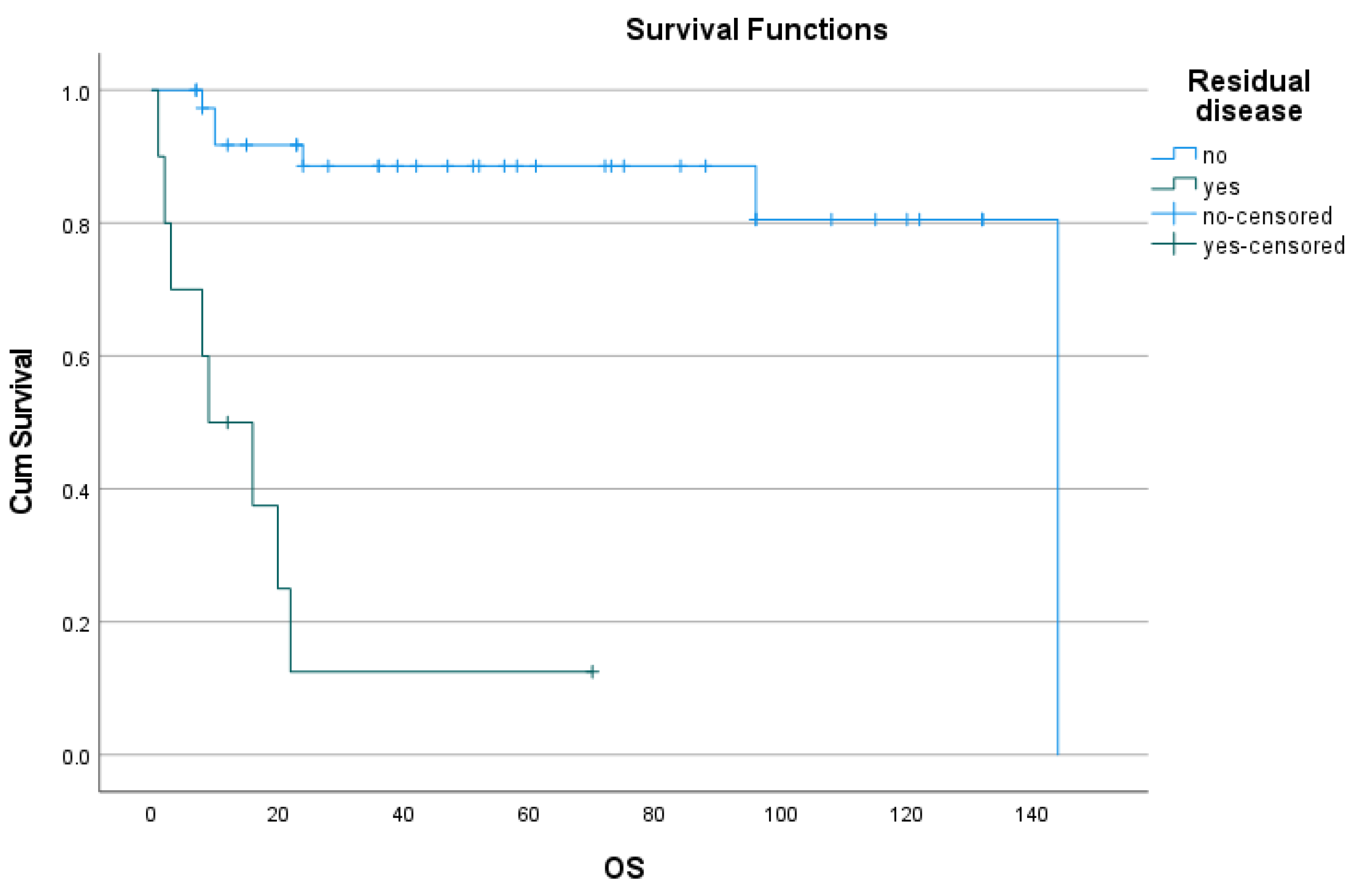 Preprints 70673 g004