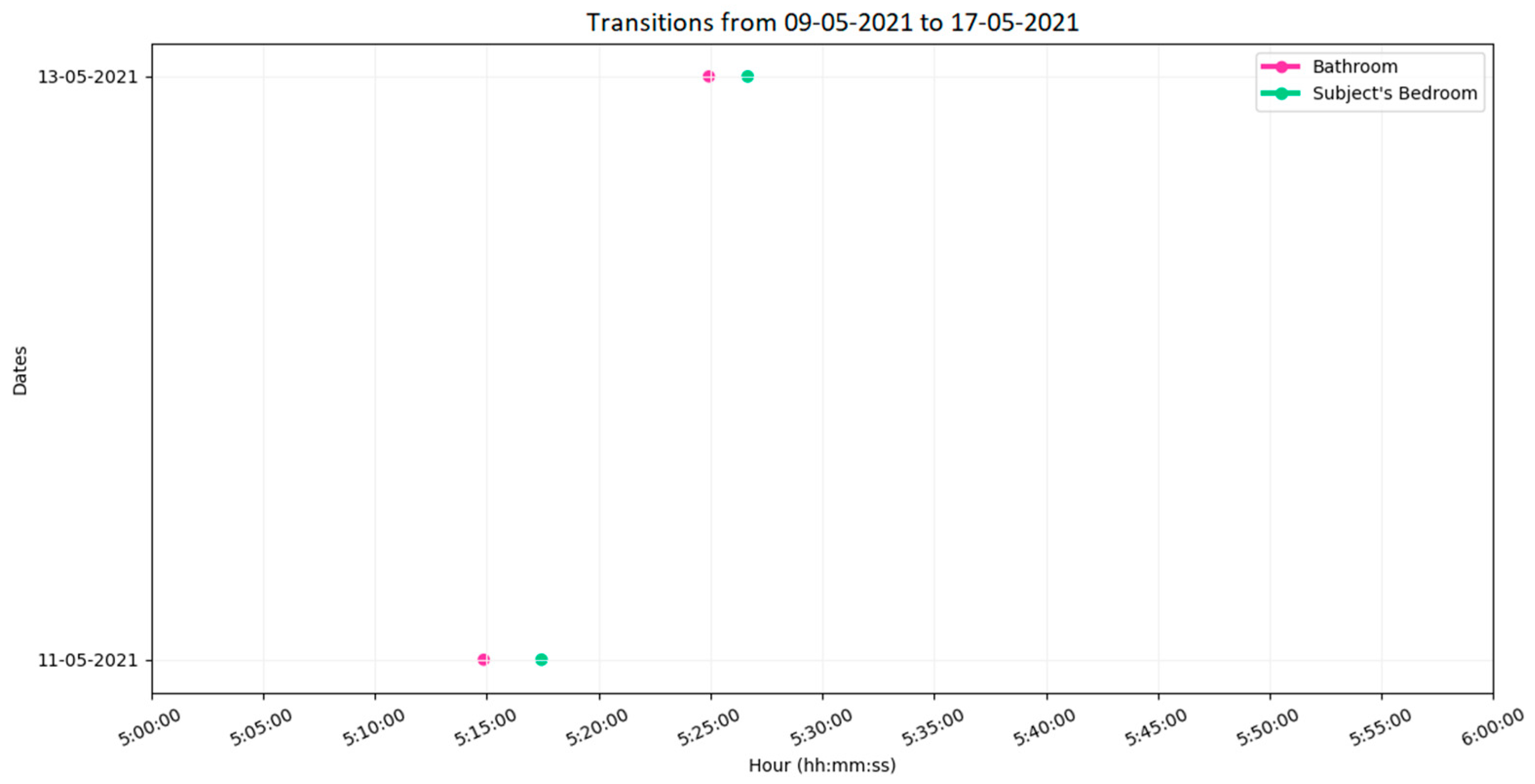 Preprints 83630 g004