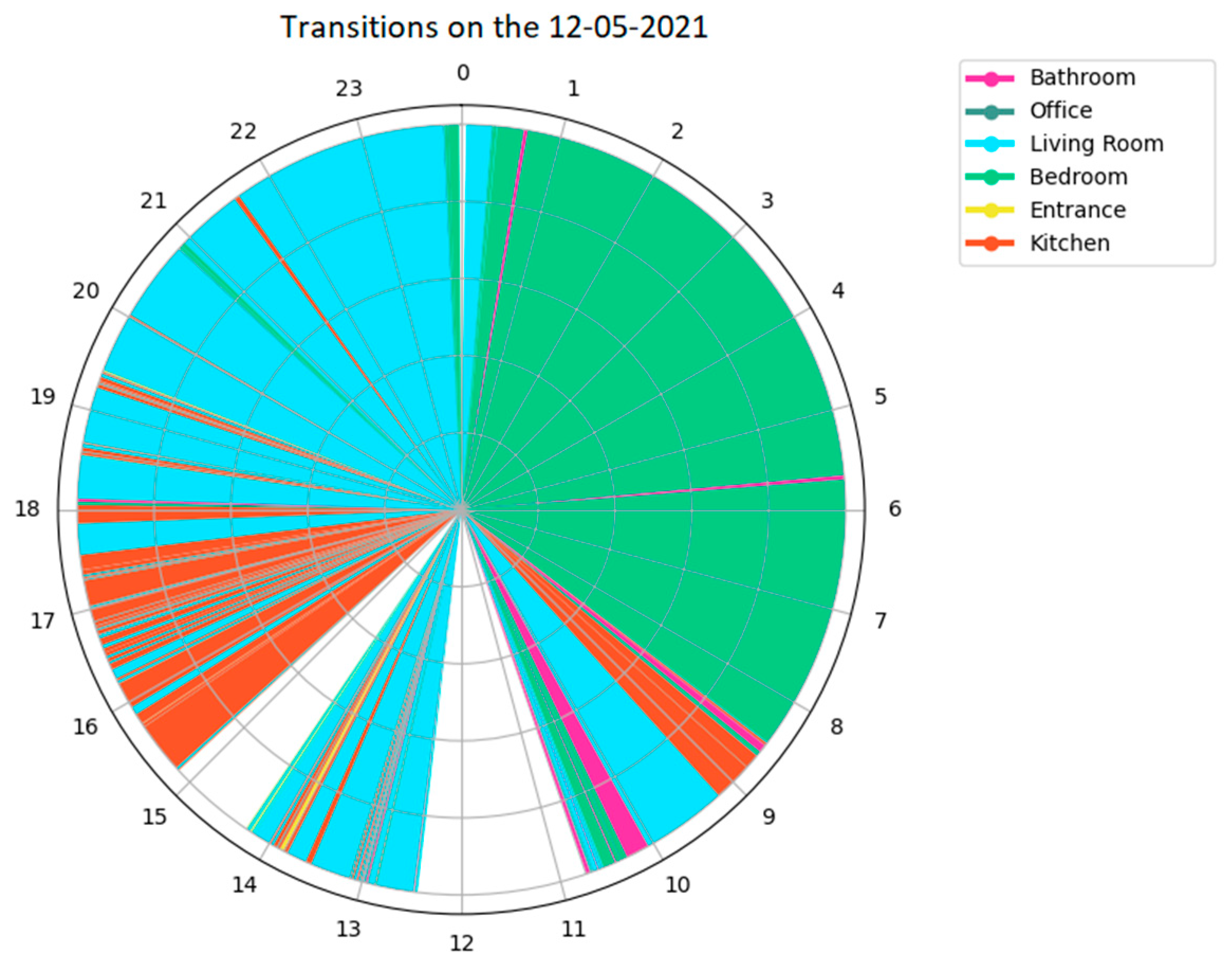 Preprints 83630 g005