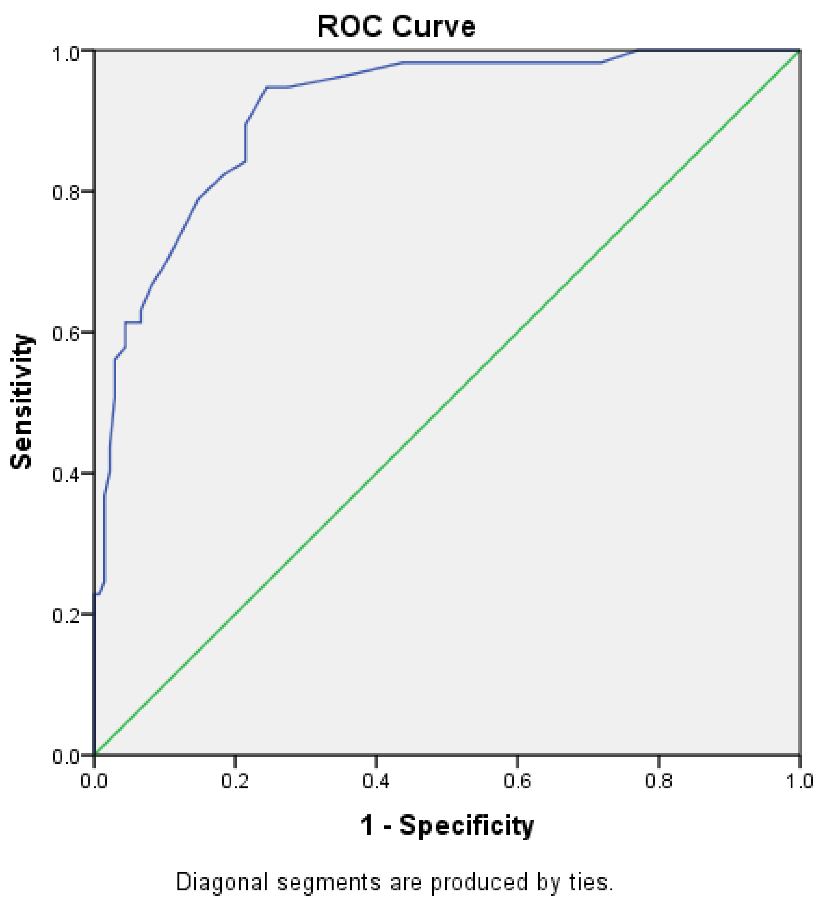 Preprints 116332 g001