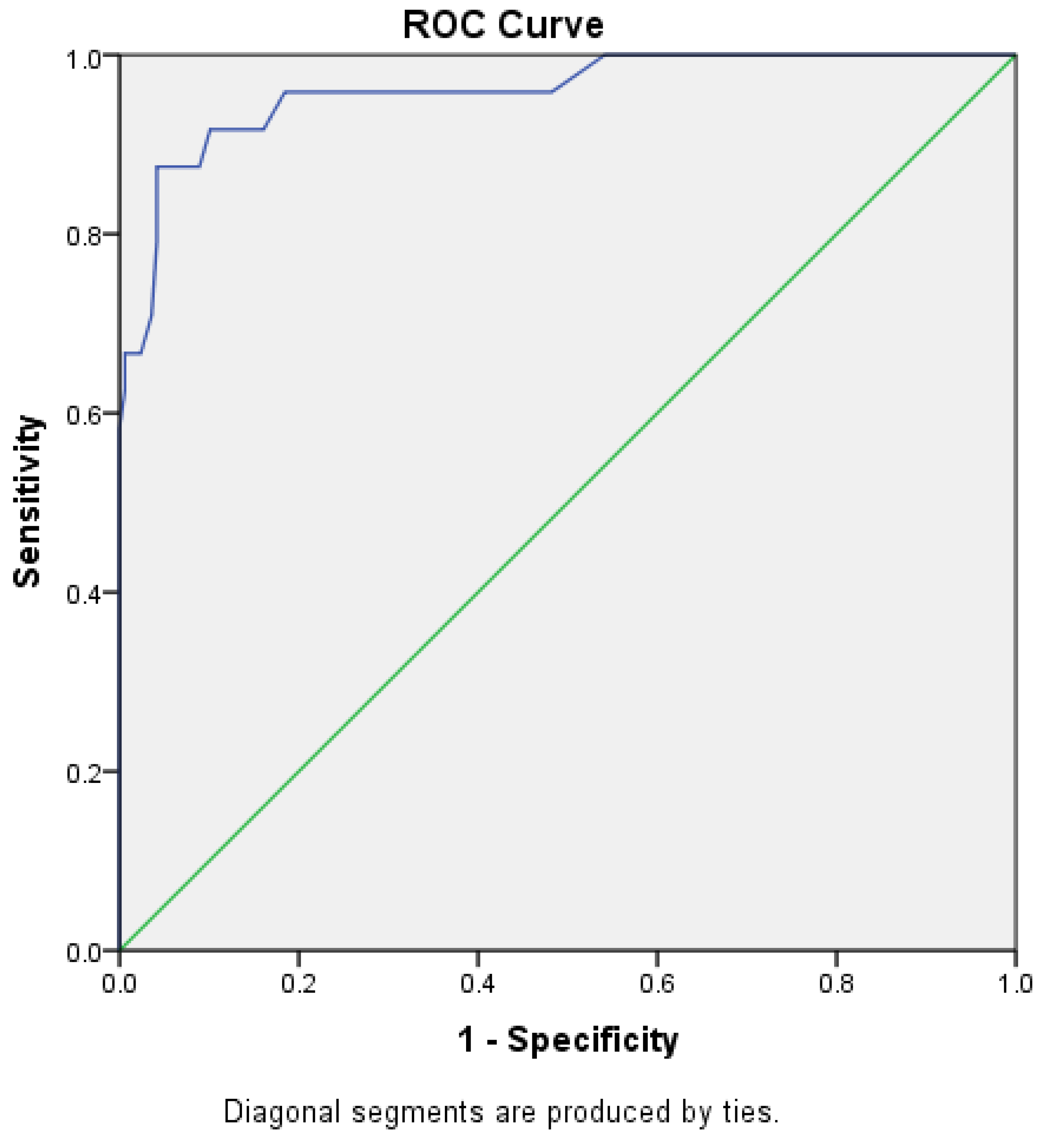 Preprints 116332 g002