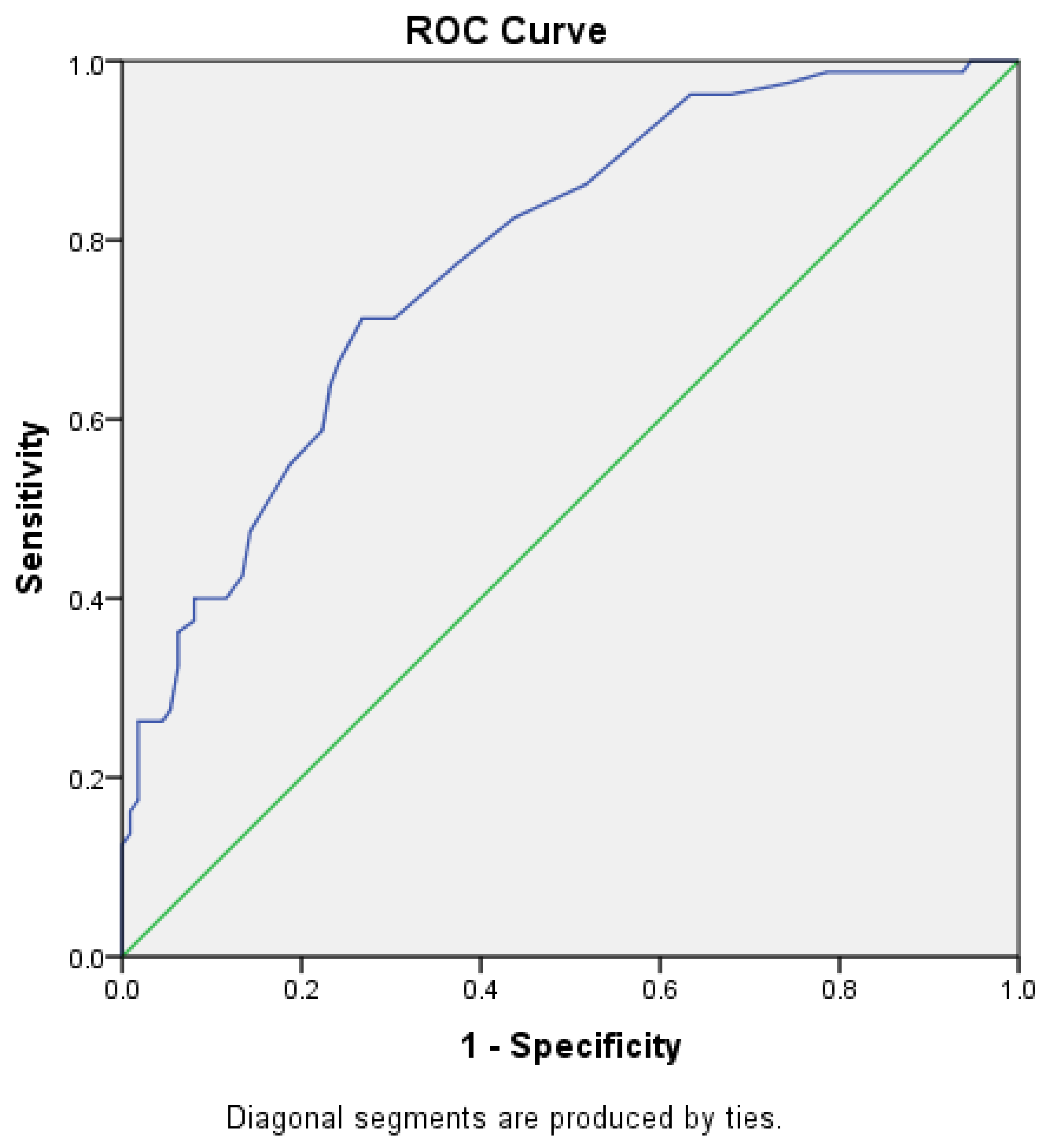 Preprints 116332 g003