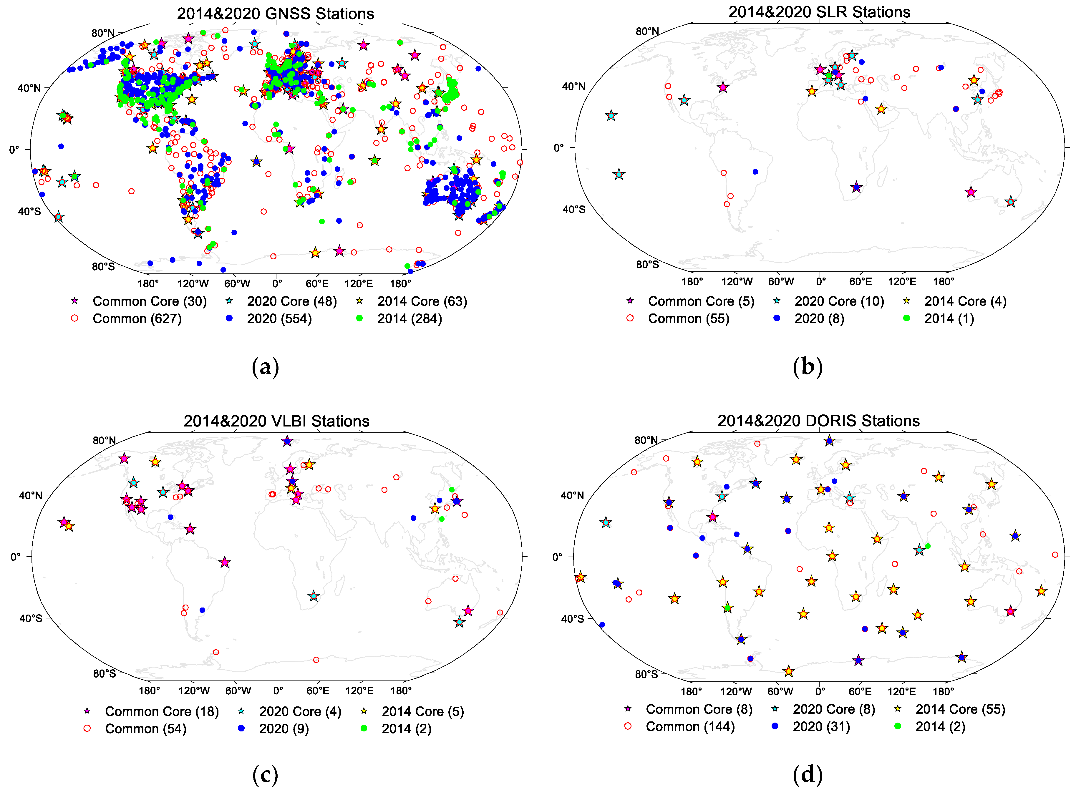 Preprints 98663 g001