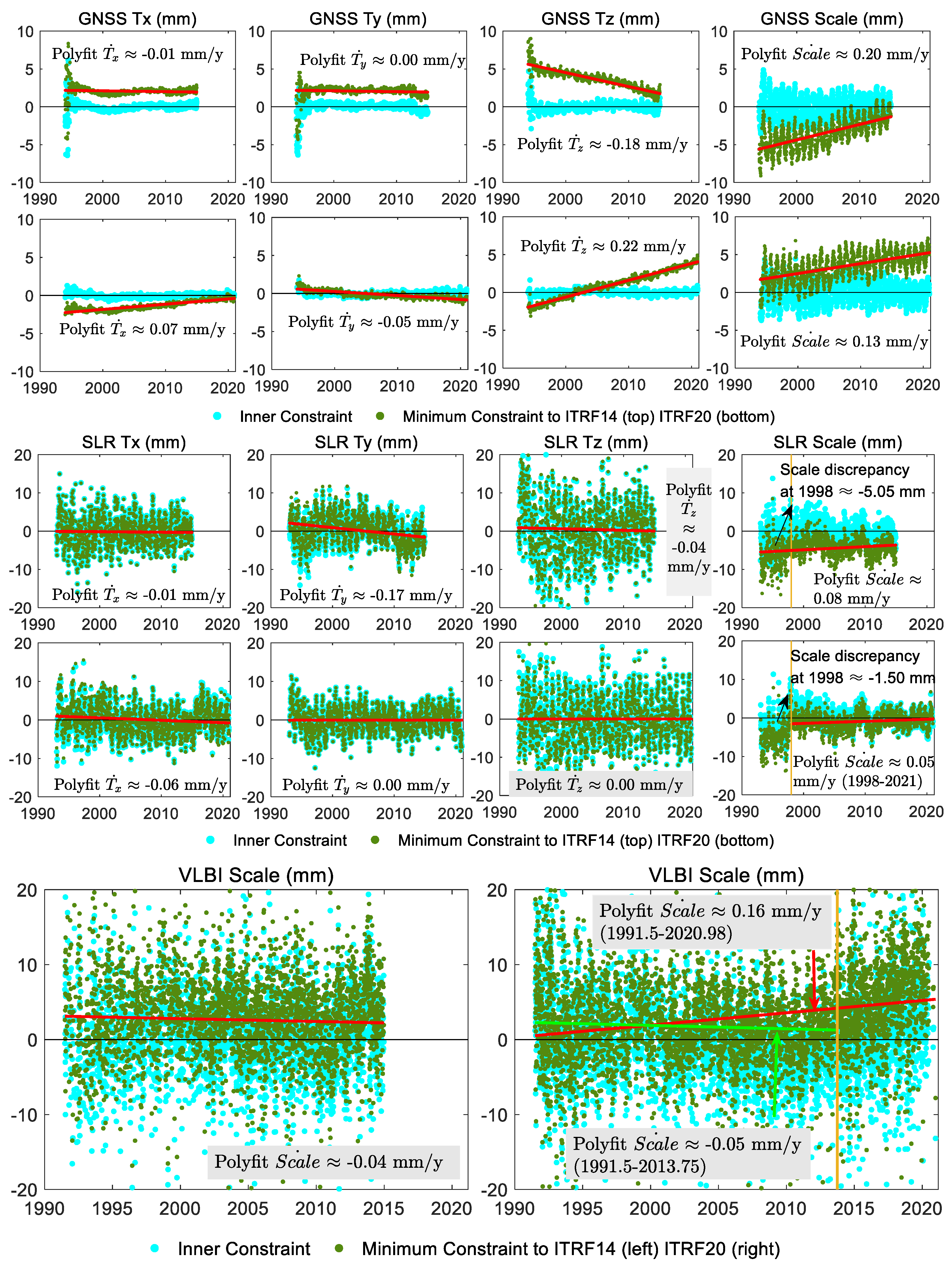 Preprints 98663 g002a