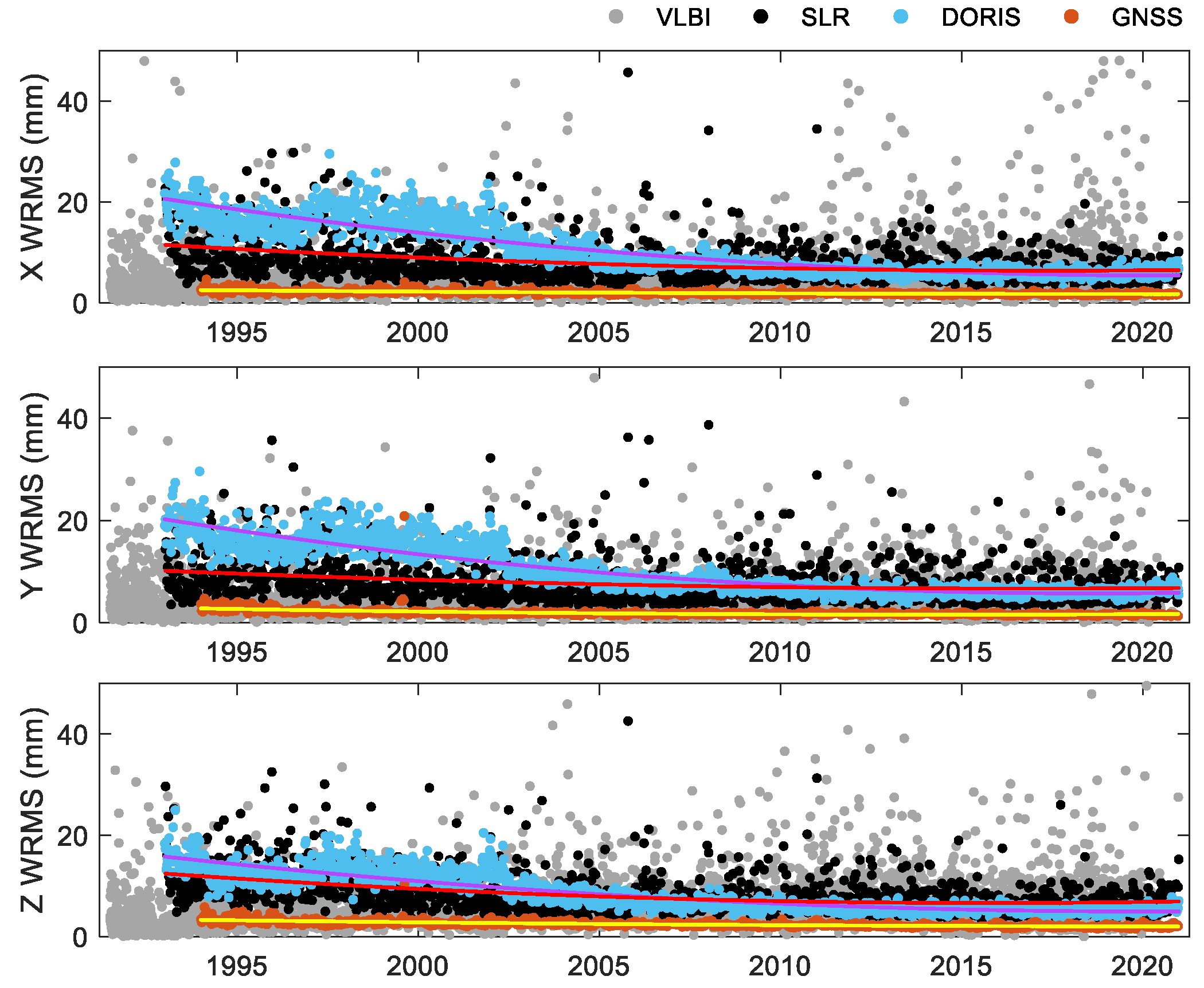 Preprints 98663 g003