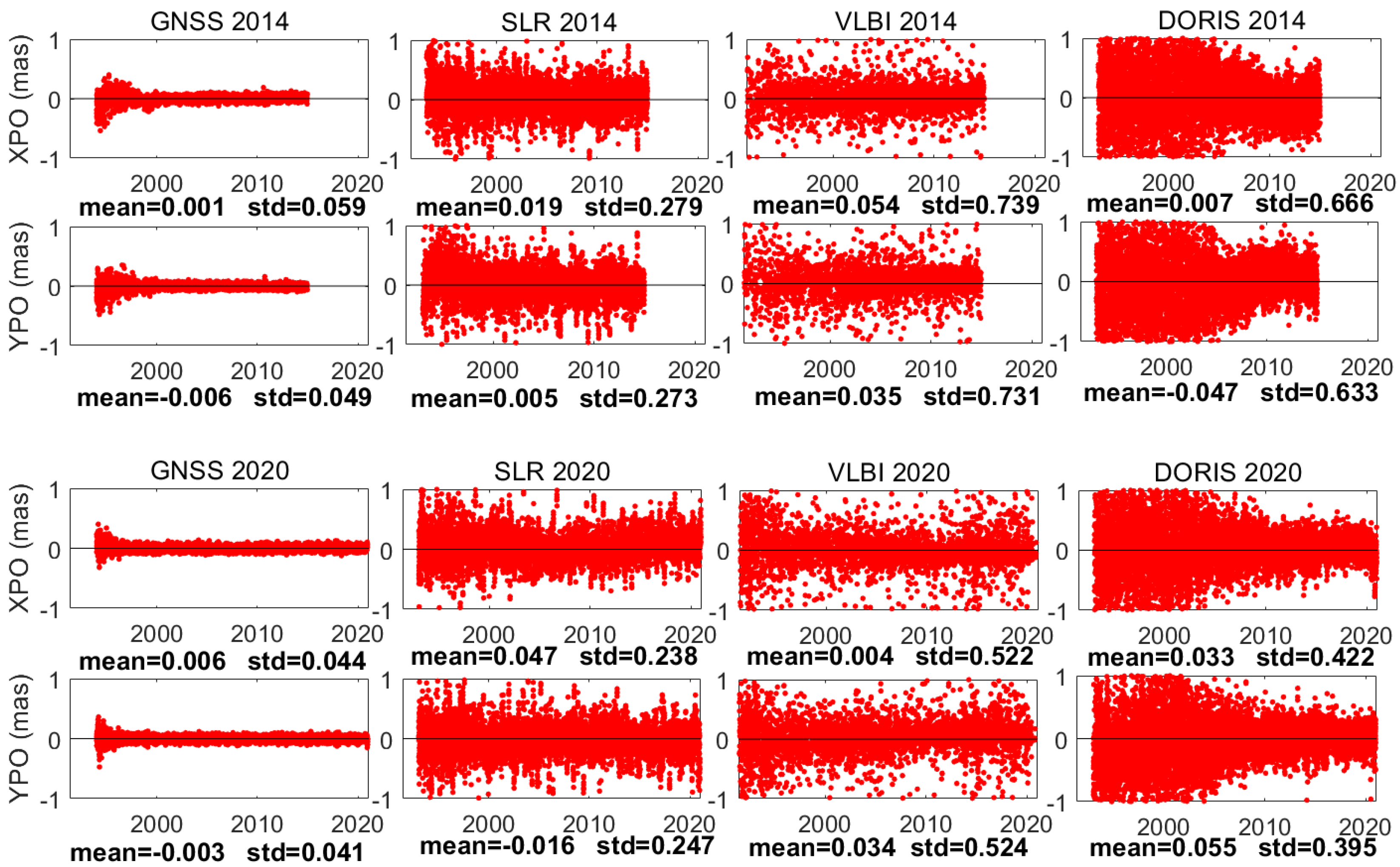 Preprints 98663 g004