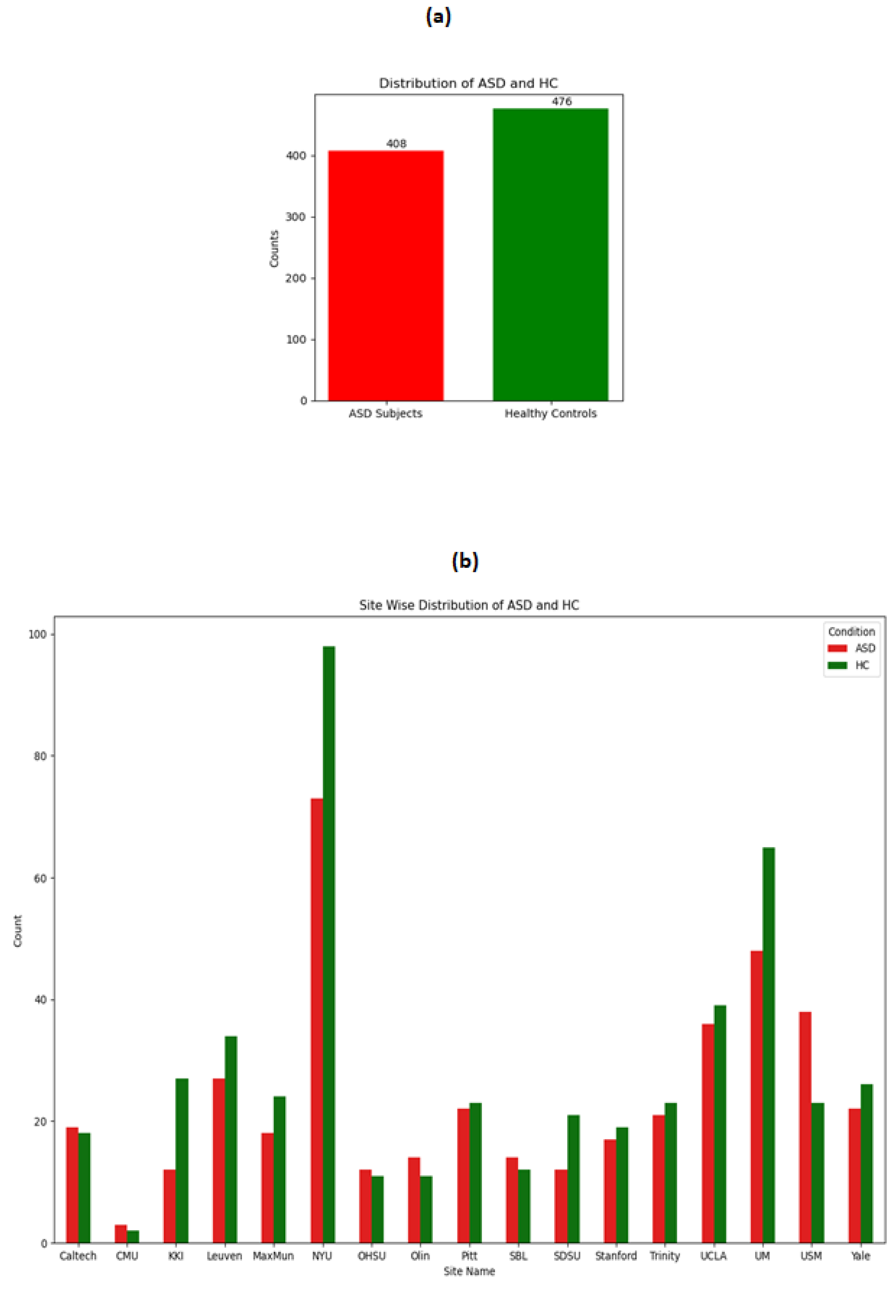 Preprints 112503 g001