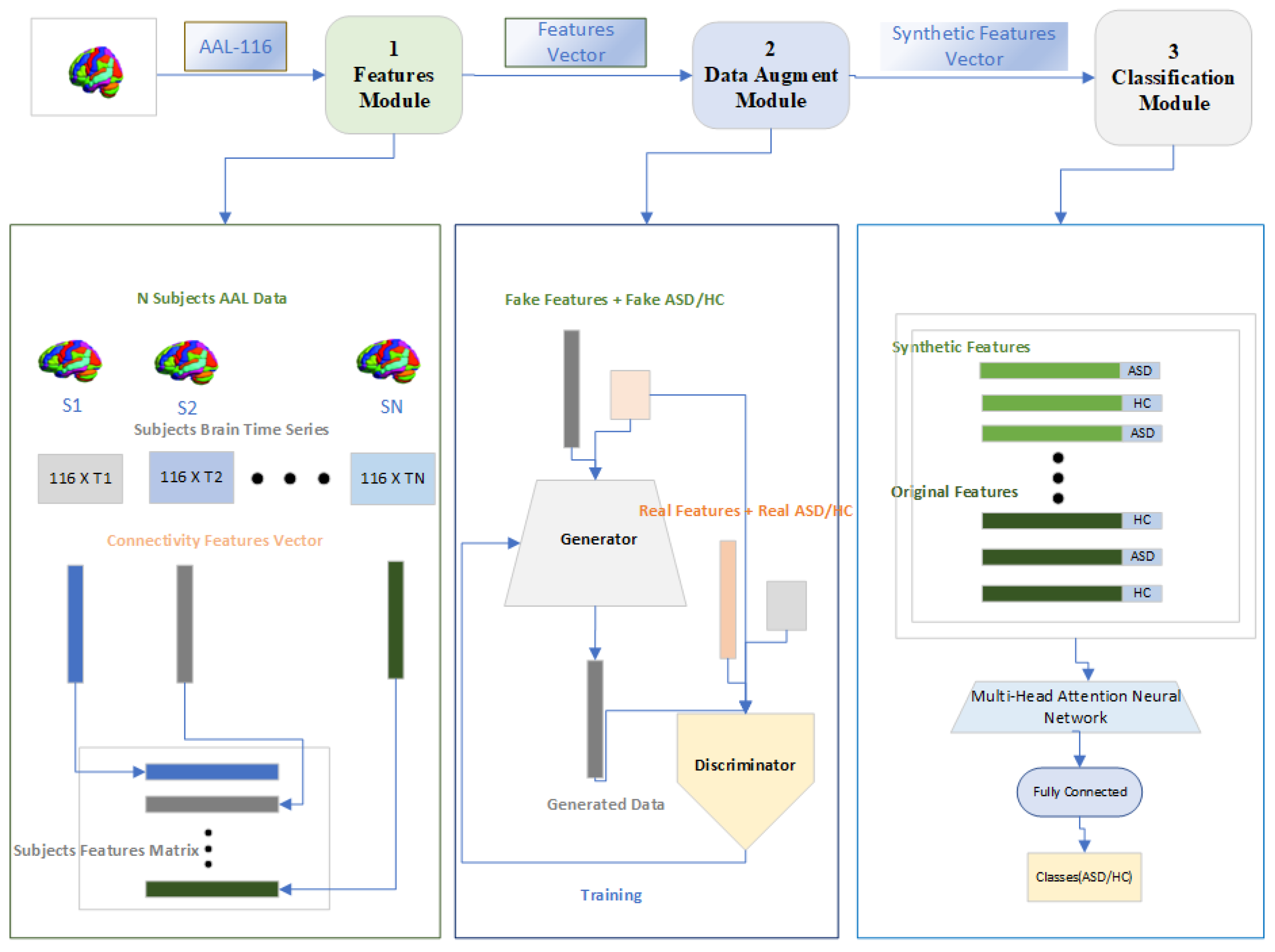 Preprints 112503 g003