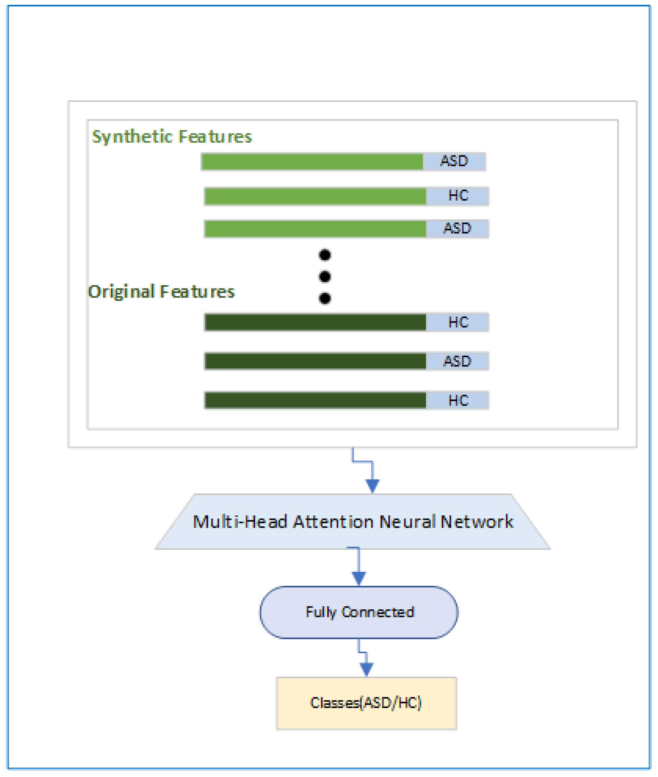 Preprints 112503 g006