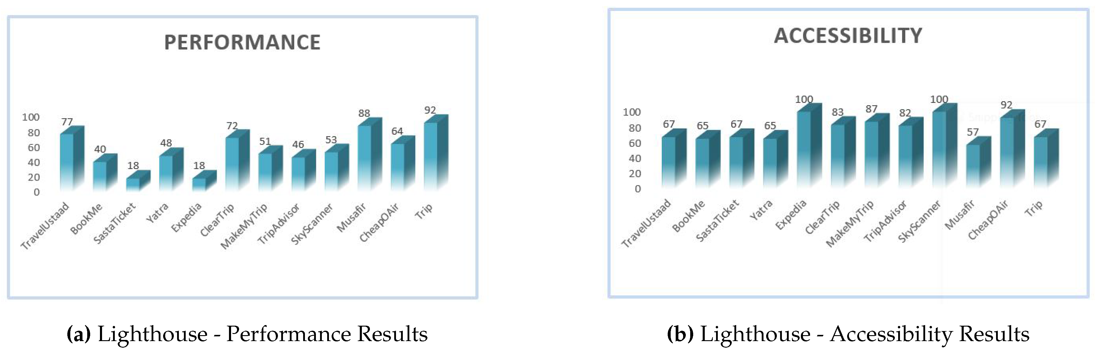 Preprints 119528 g002